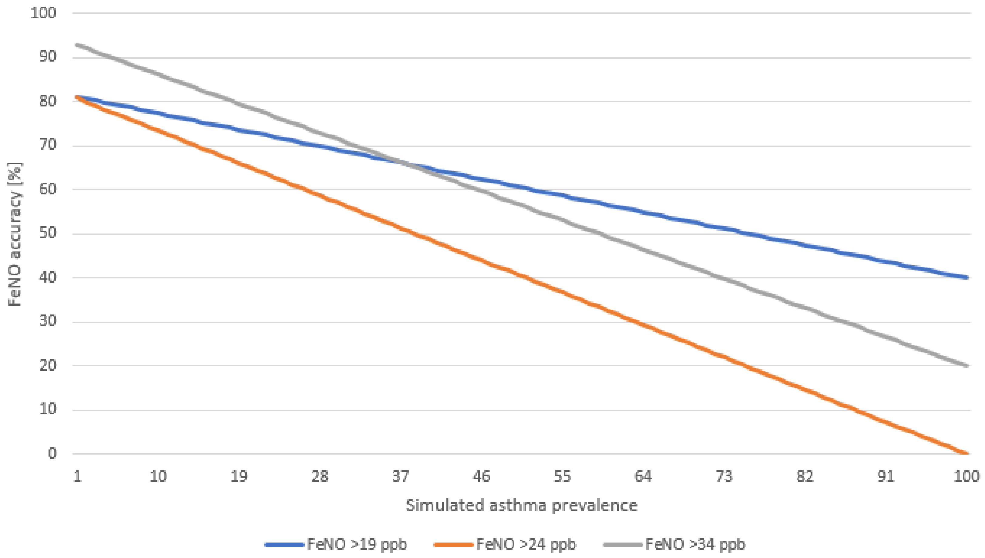 Ijerph 19 14746 g001