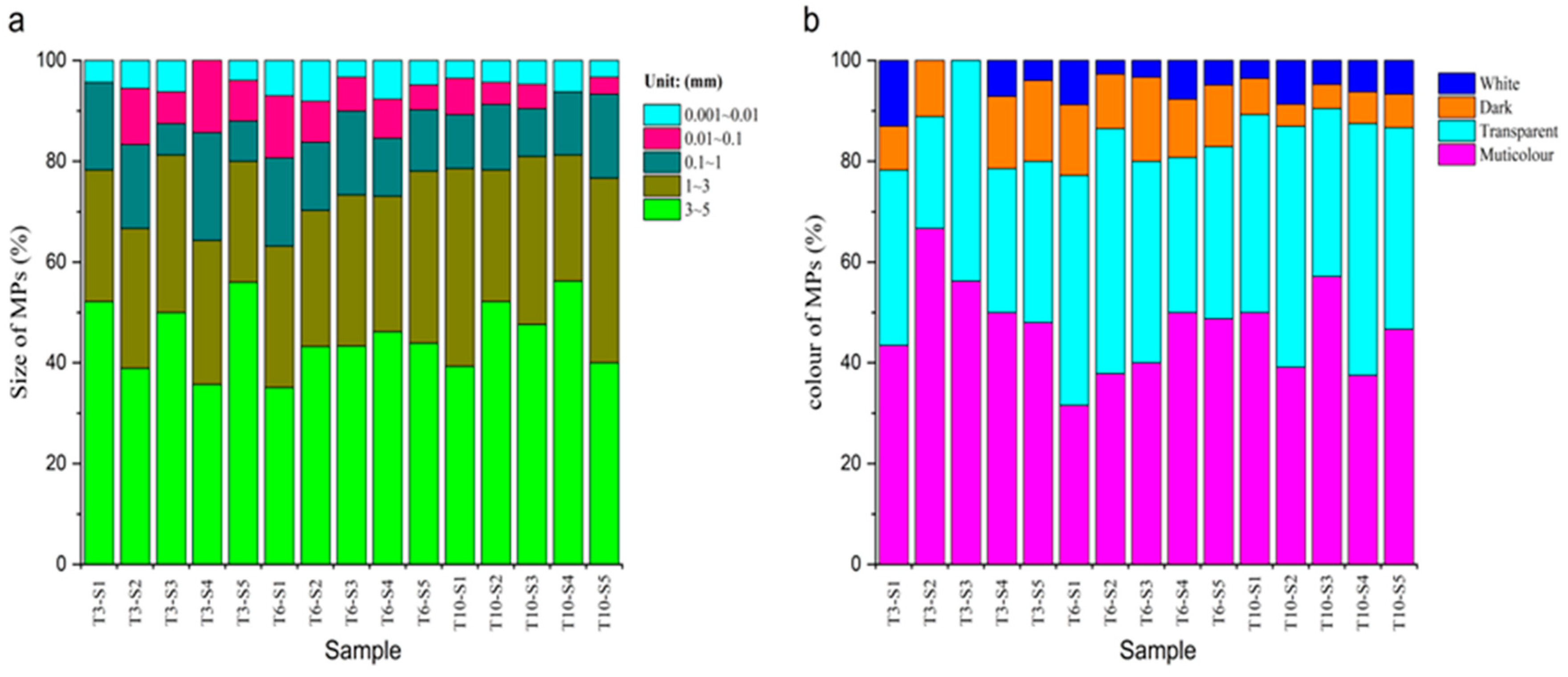 Ijerph 19 14751 g004 Ijerph 19 14751 g004