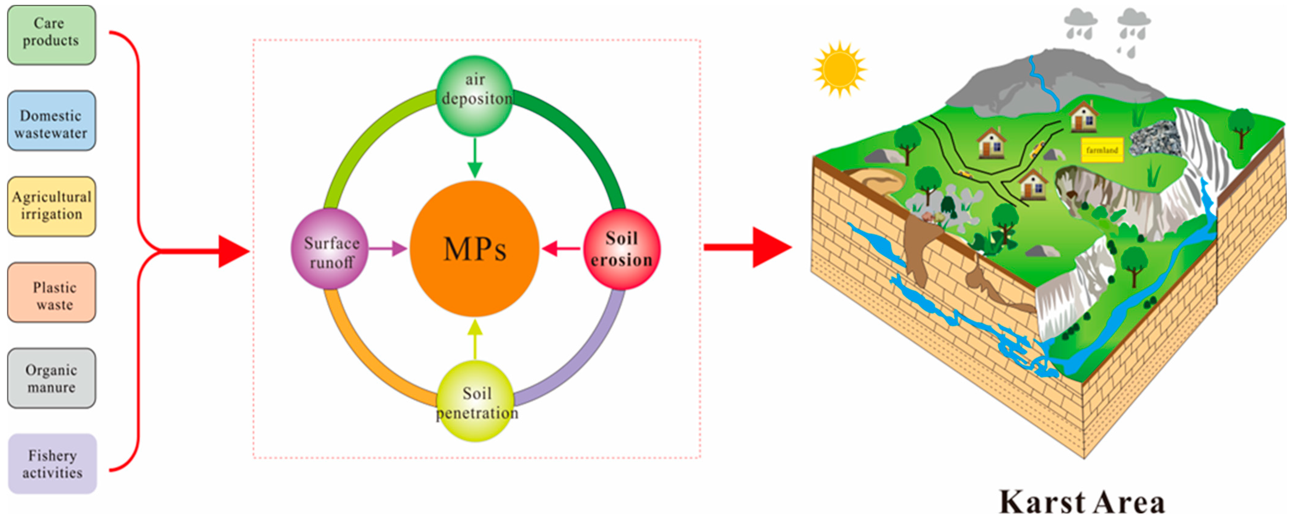 Ijerph 19 14751 g007 Ijerph 19 14751 g007