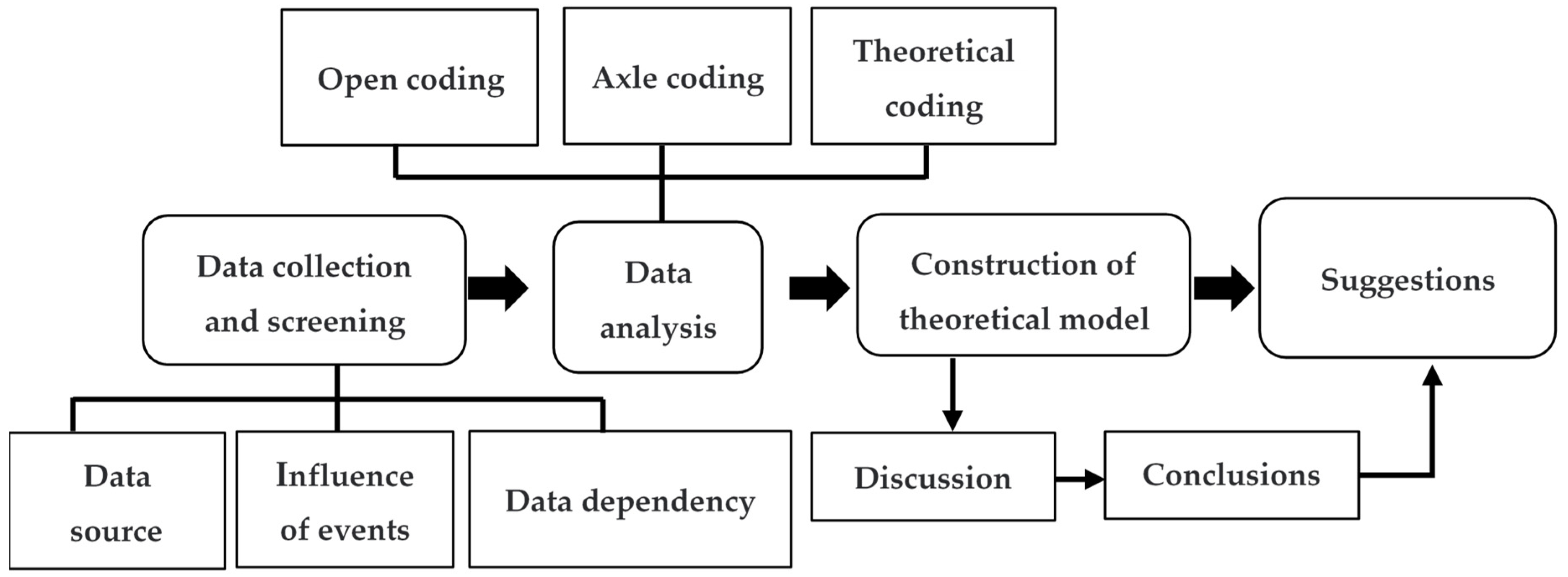 Ijerph 19 14754 g001