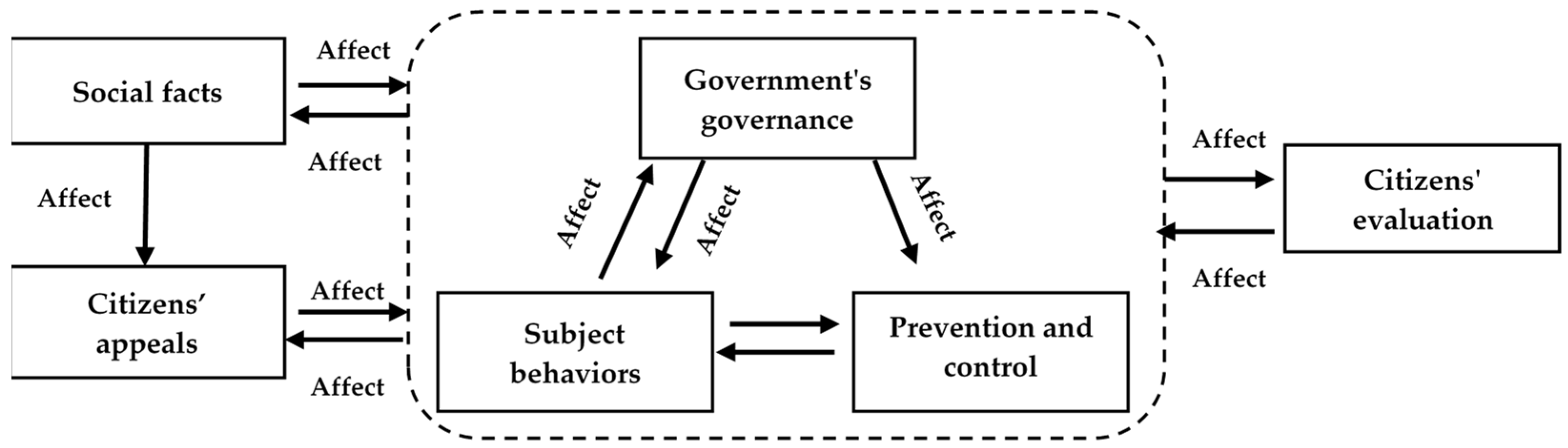 Ijerph 19 14754 g003