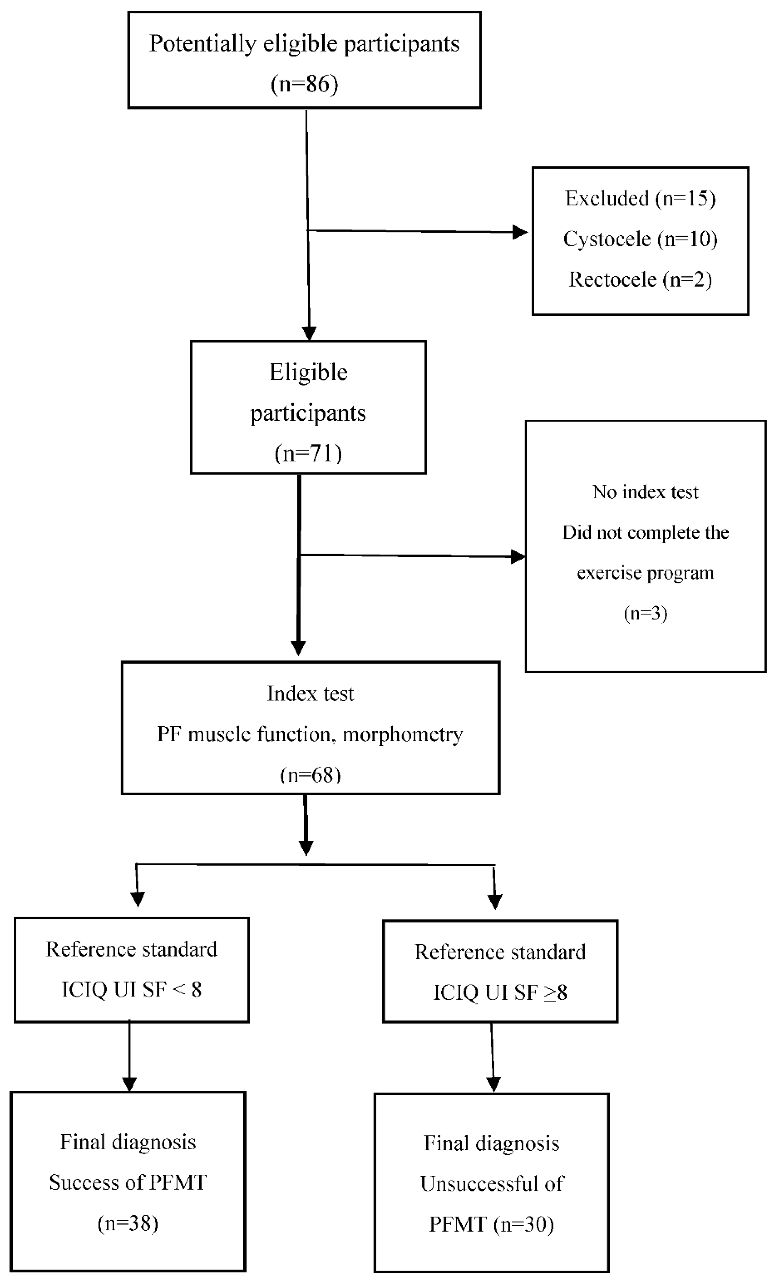 Ijerph 19 14757 g001