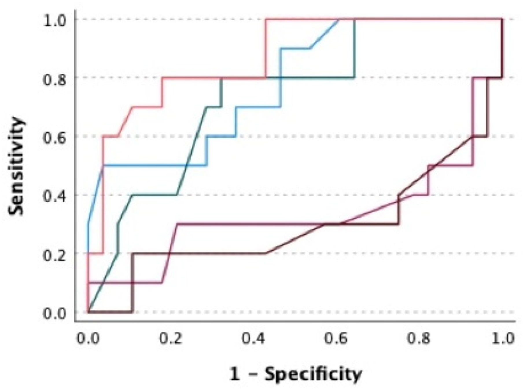 Ijerph 19 14757 g002