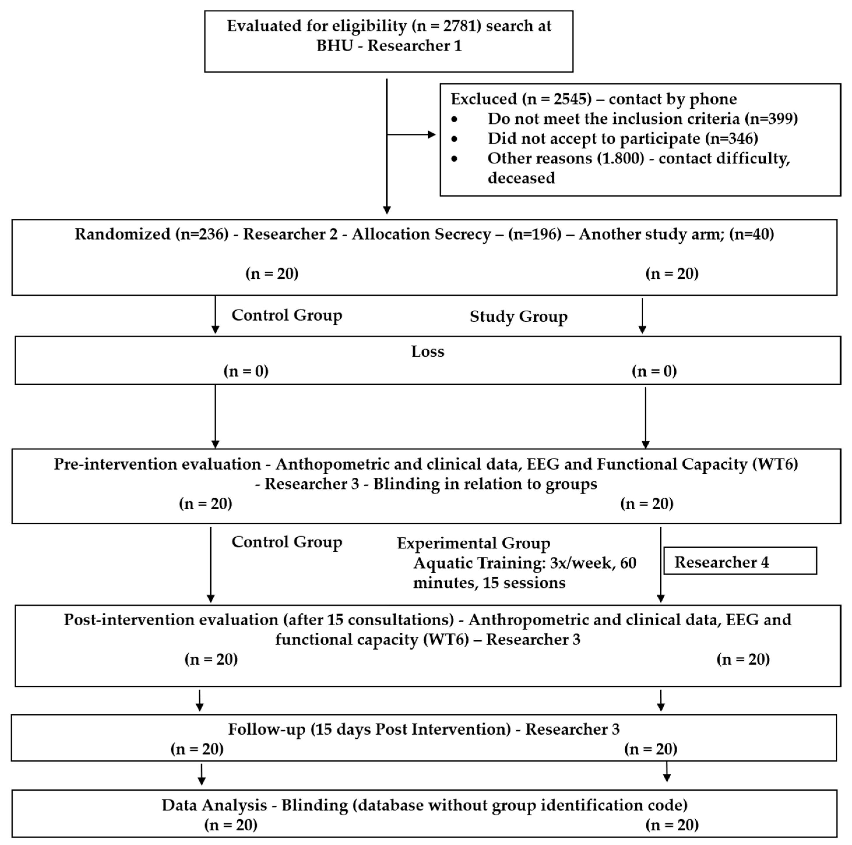 Ijerph 19 14759 g001 Ijerph 19 14759 g001