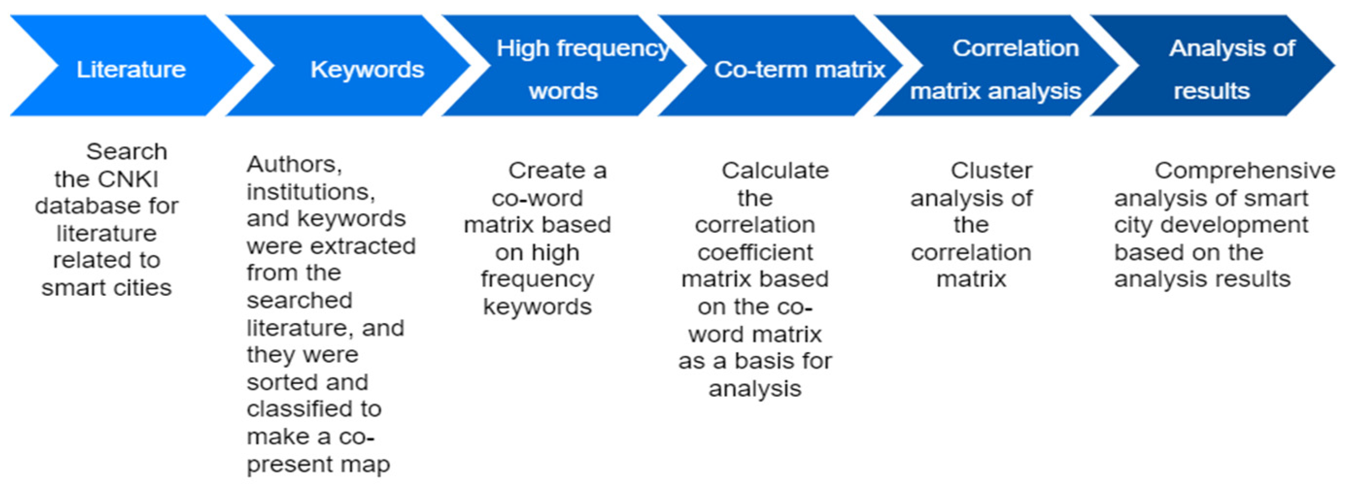 Ijerph 19 14762 g001 Ijerph 19 14762 g001