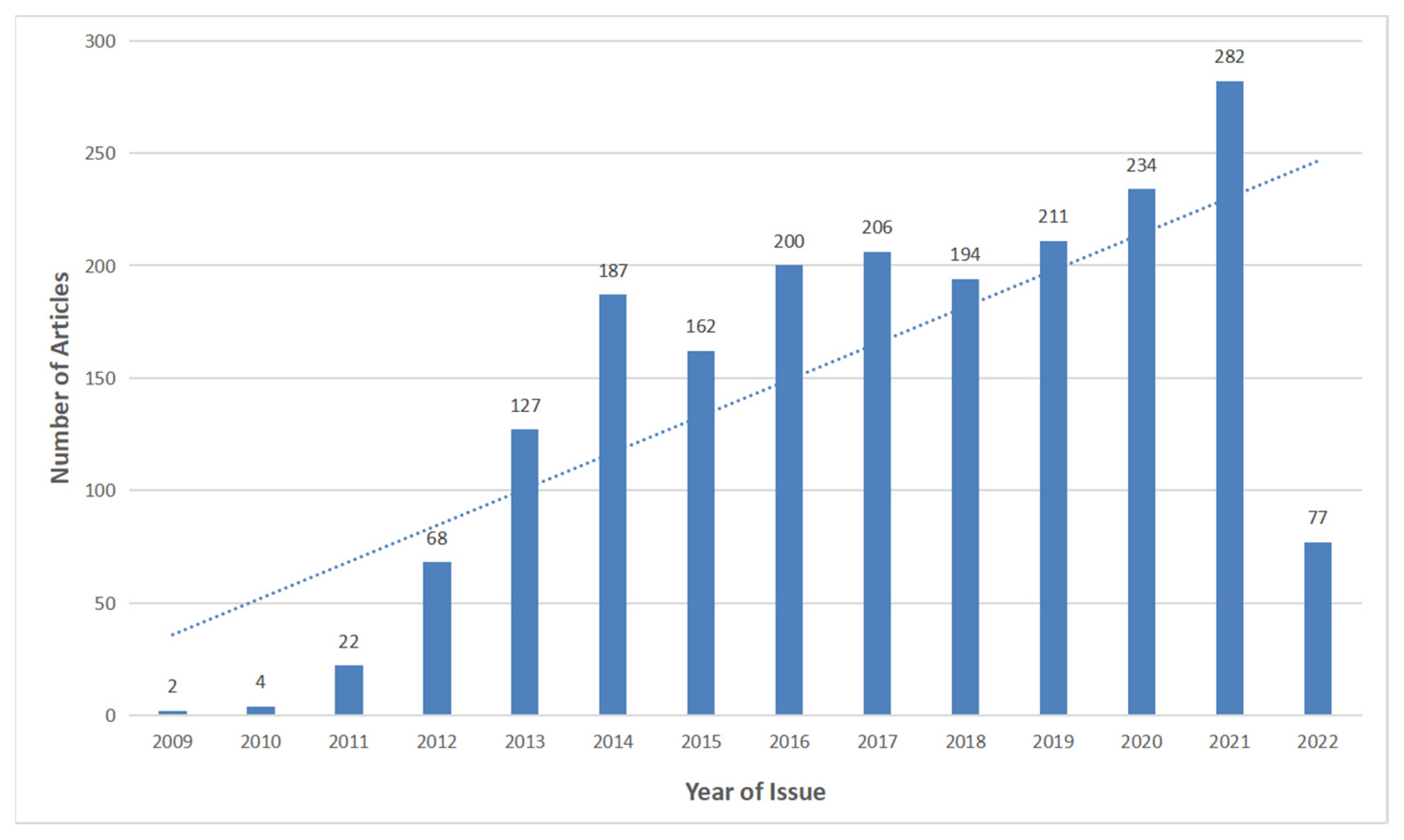 Ijerph 19 14762 g002 Ijerph 19 14762 g002