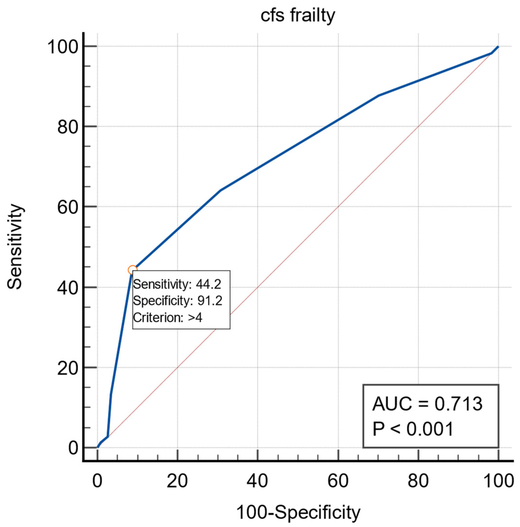 Ijerph 19 14766 g003