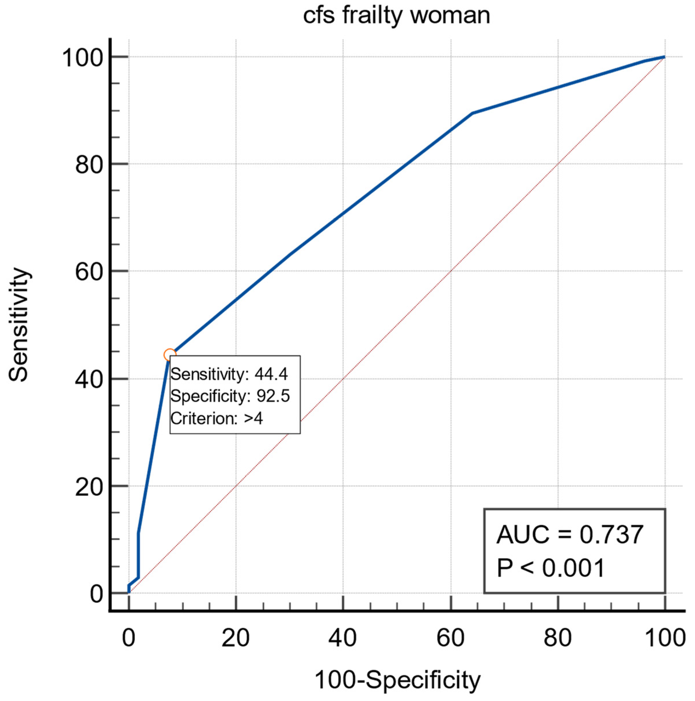 Ijerph 19 14766 g004