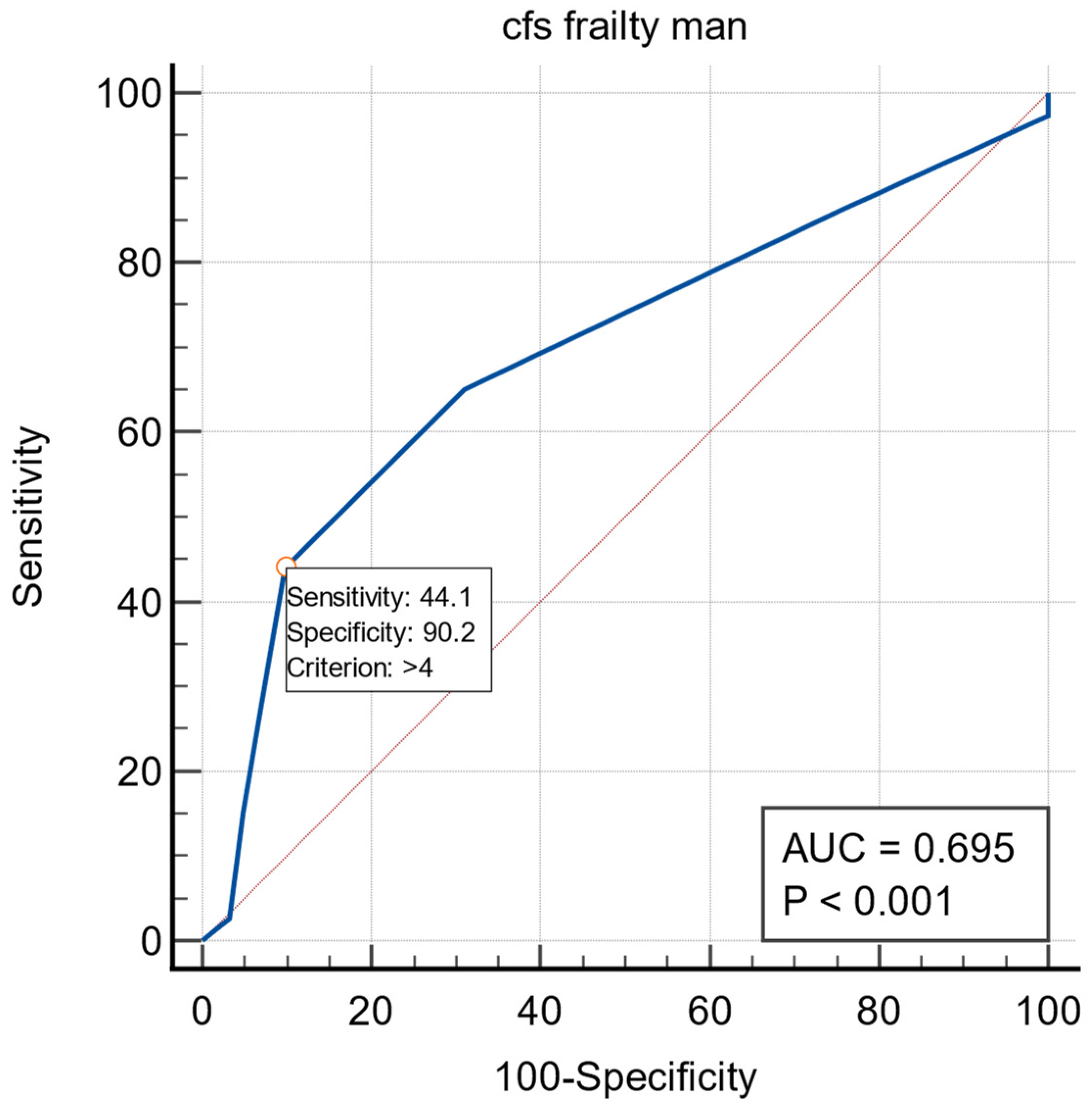 Ijerph 19 14766 g005