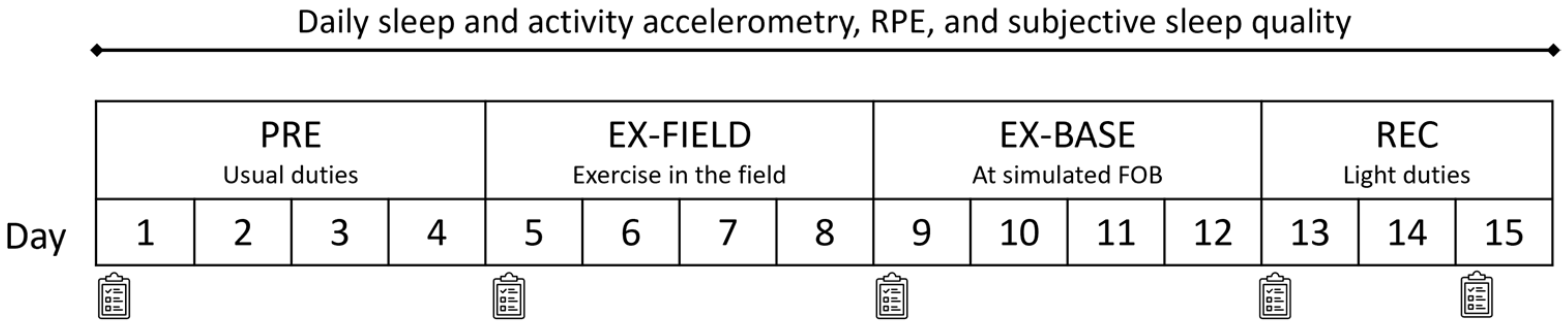 Ijerph 19 14767 g001