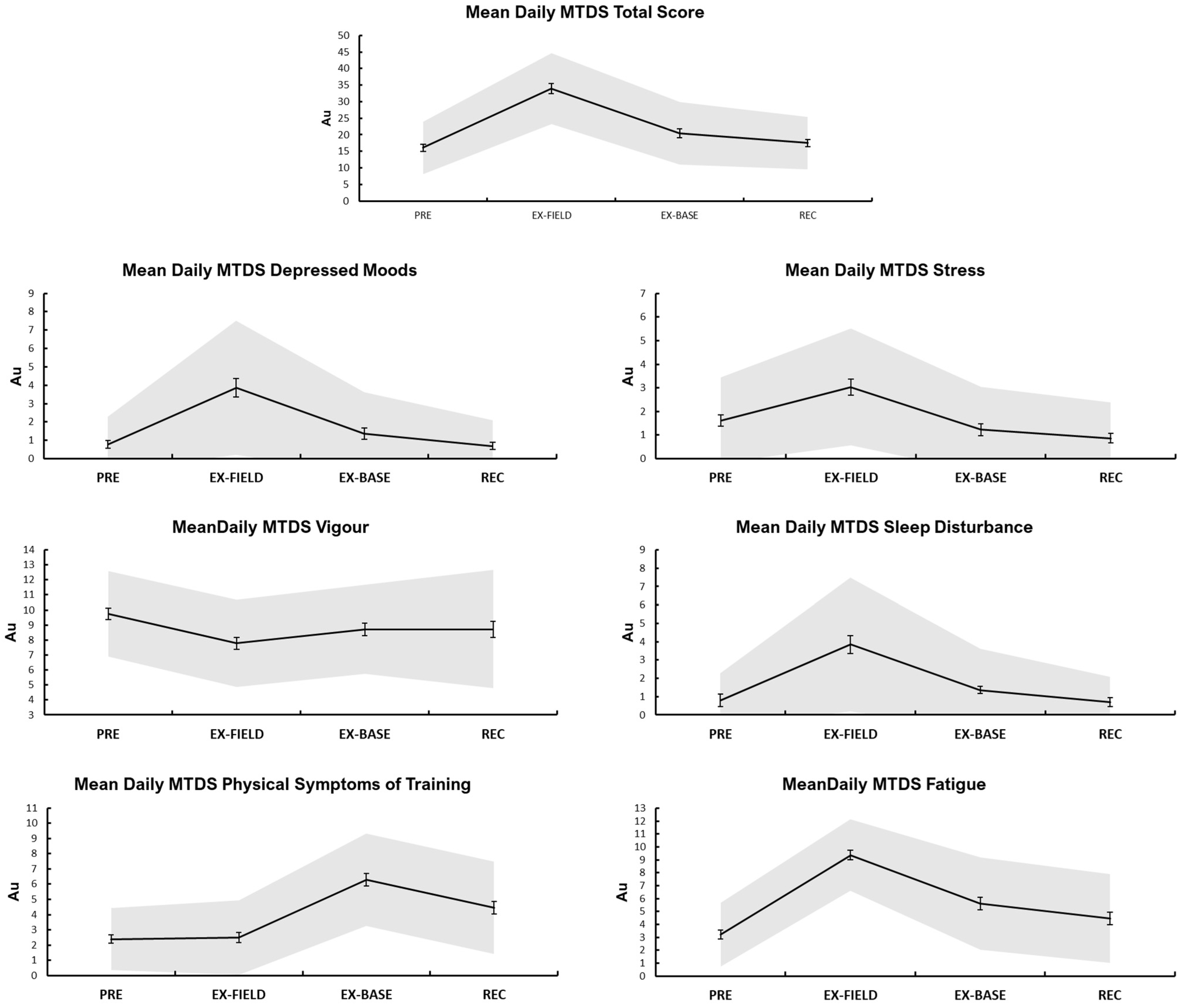 Ijerph 19 14767 g003