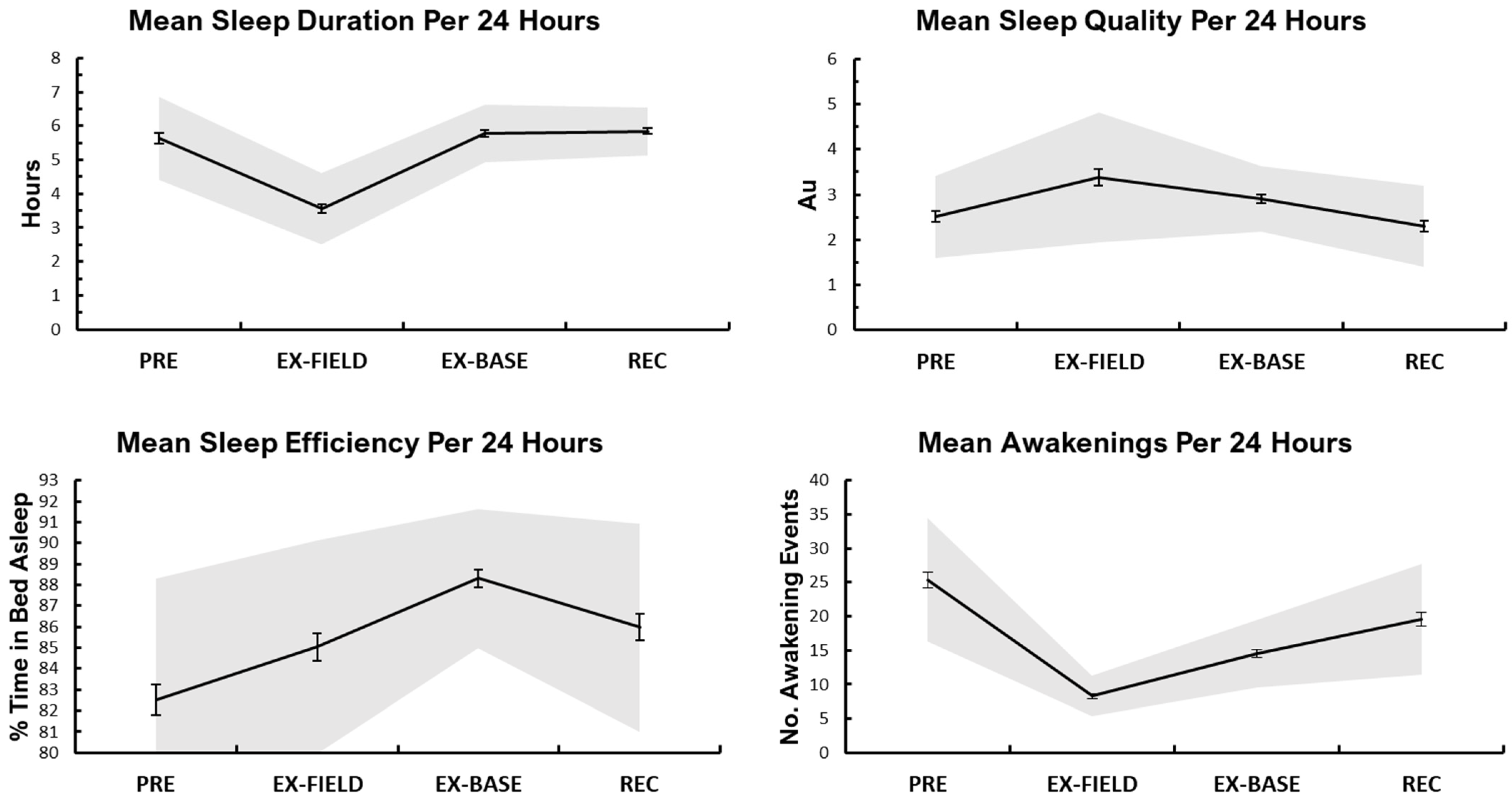 Ijerph 19 14767 g004