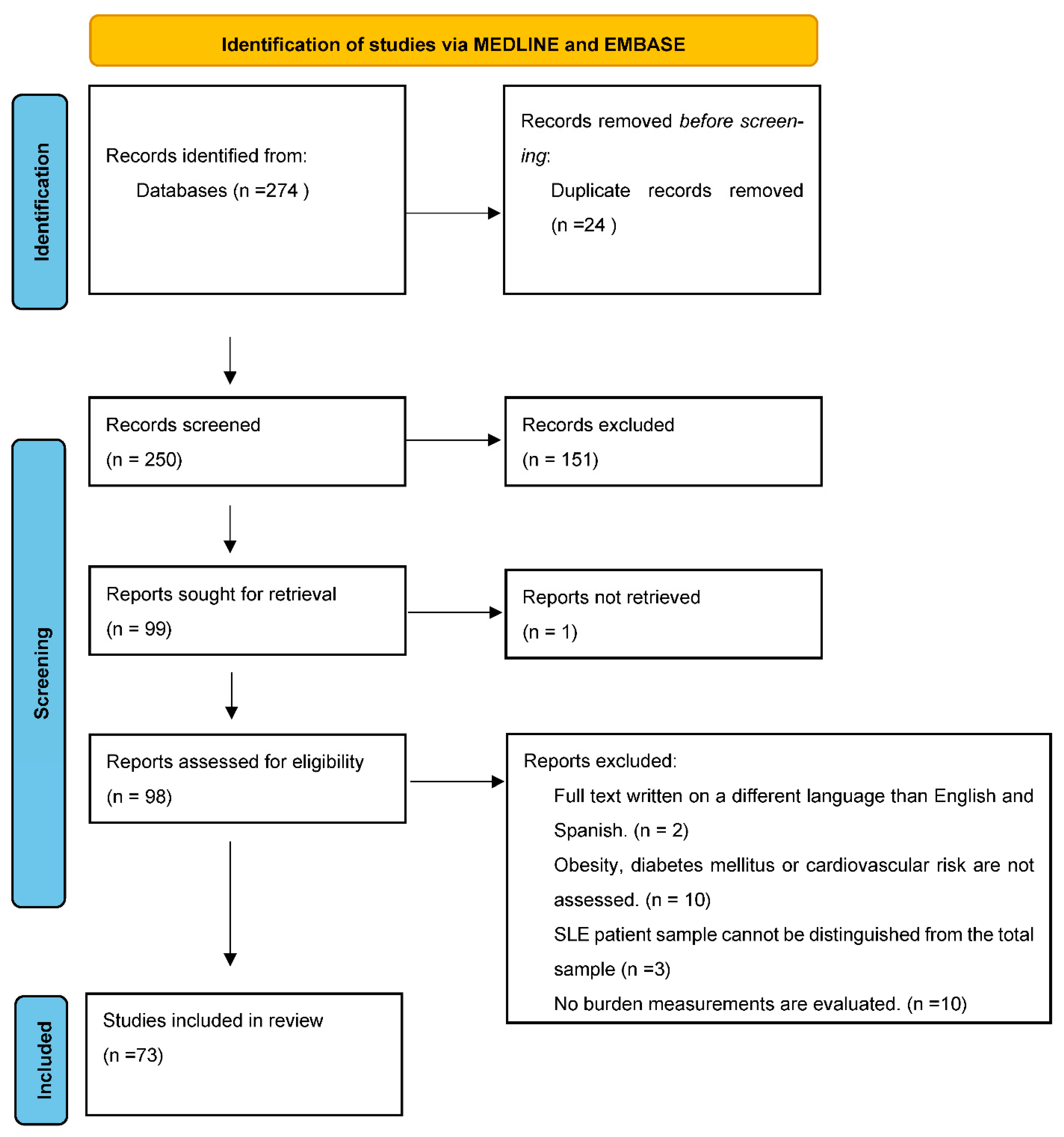 Ijerph 19 14768 g001
