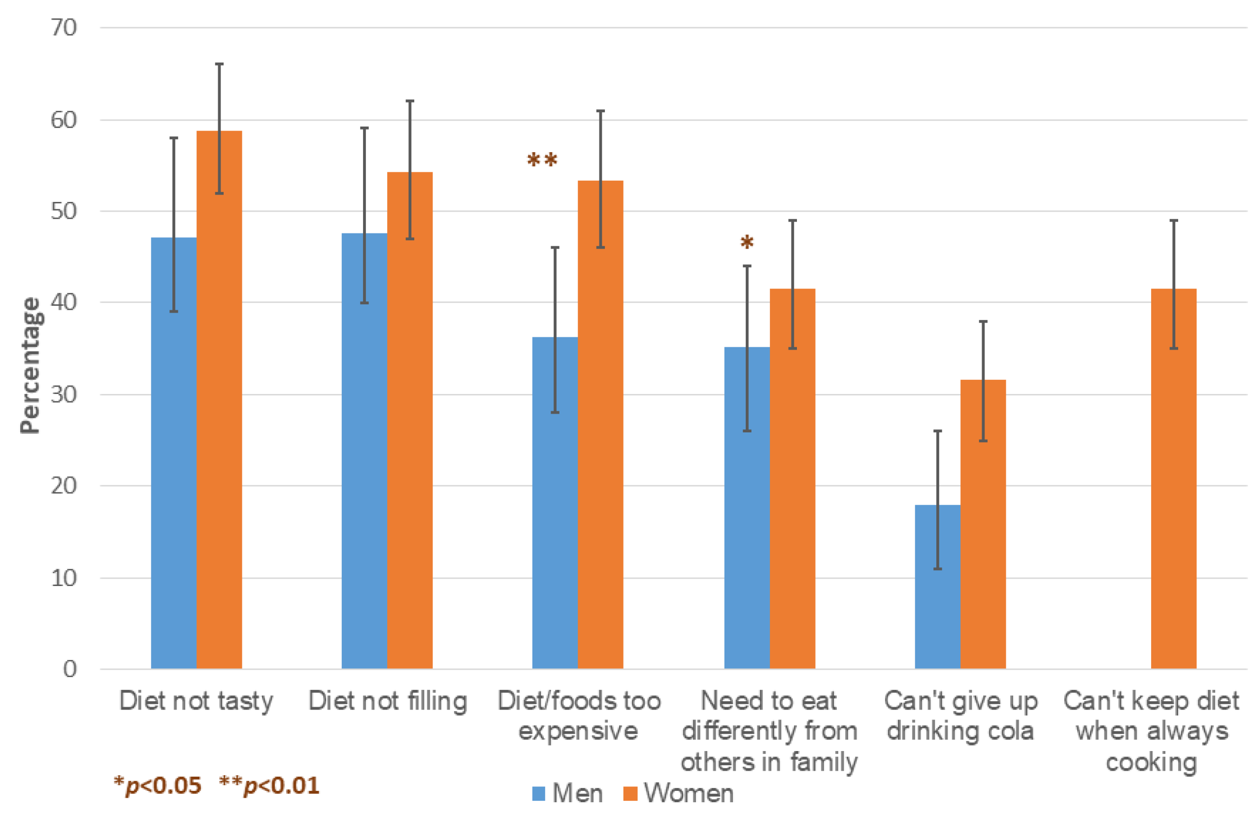 Ijerph 19 14769 g002