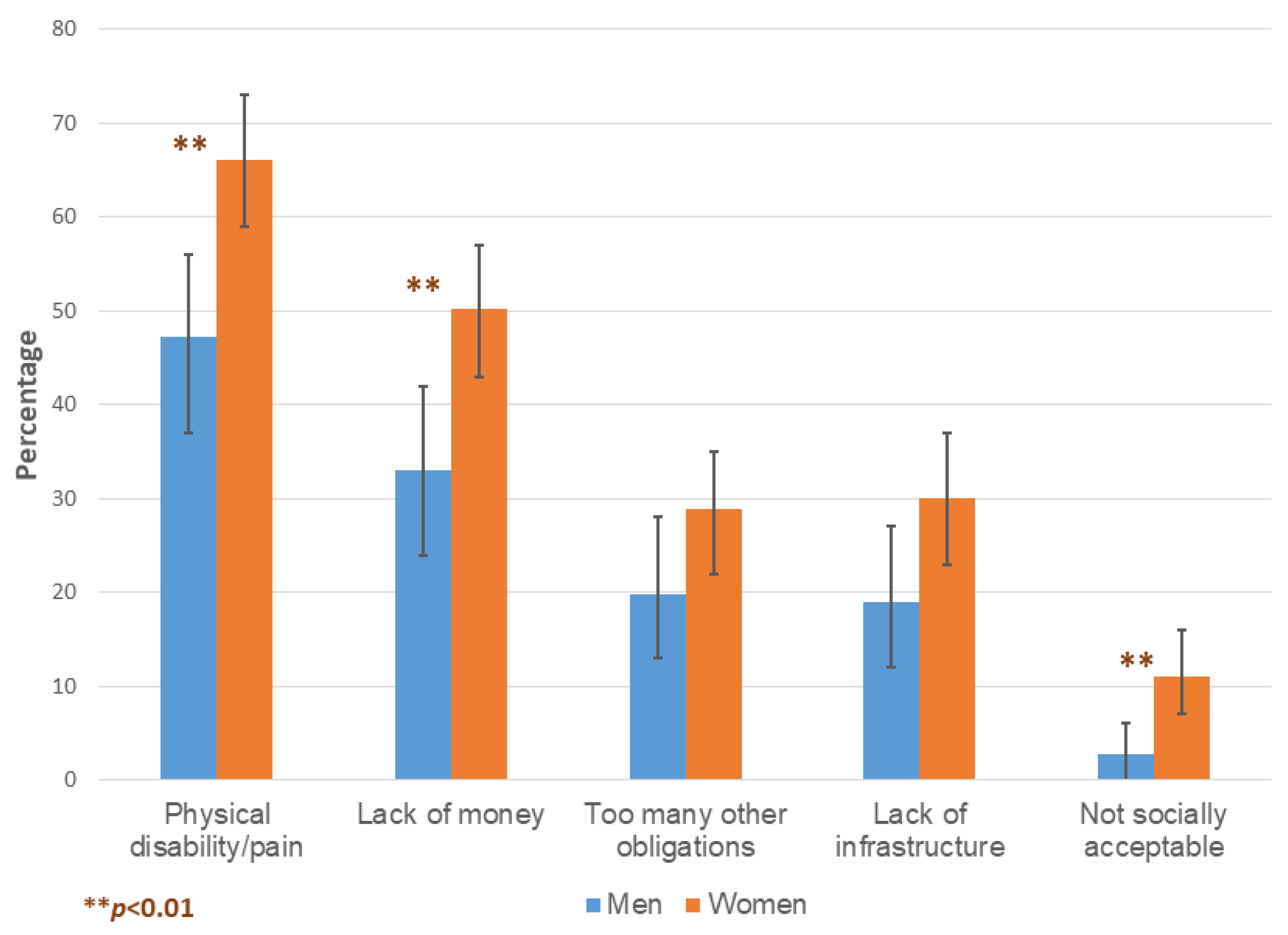 Ijerph 19 14769 g003