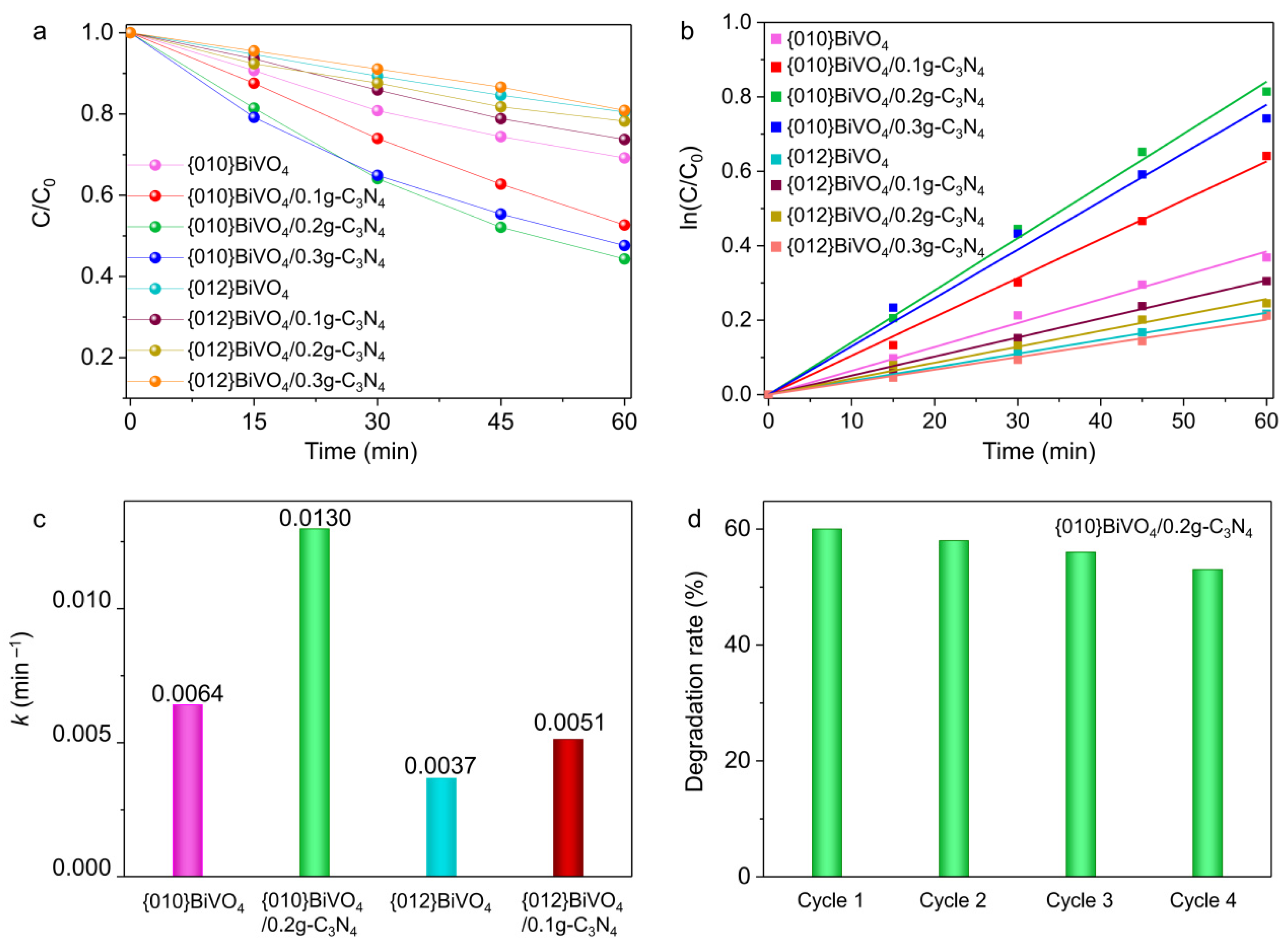 Ijerph 19 14770 g006
