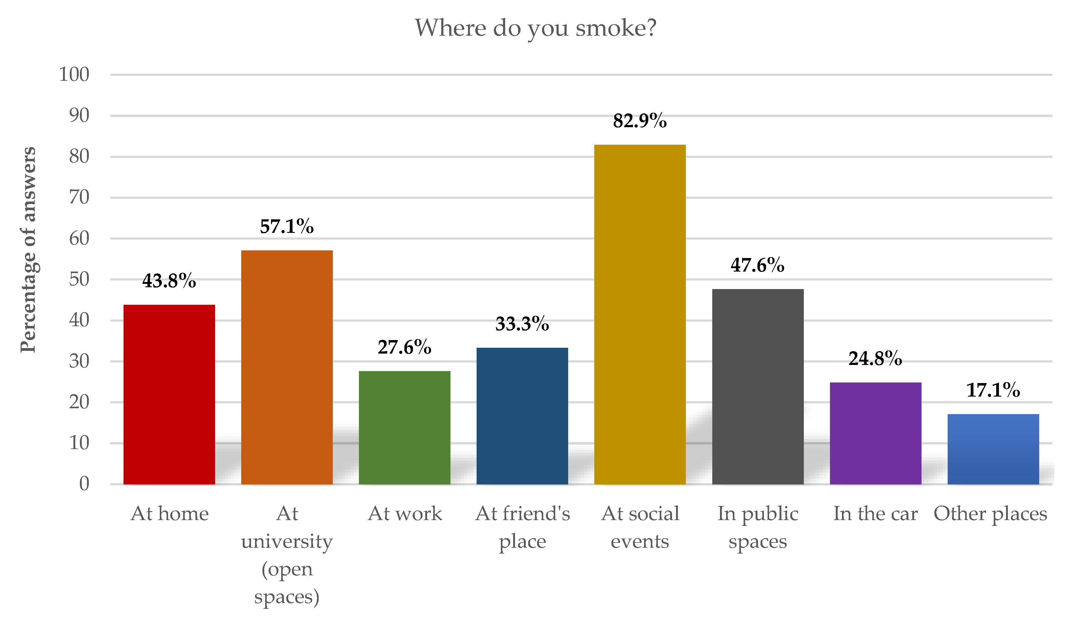 Ijerph 19 14772 g001