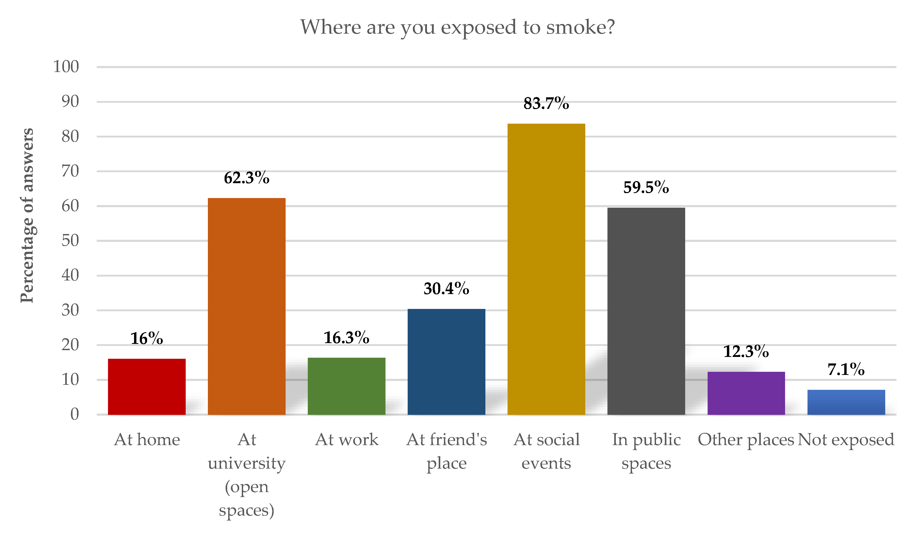 Ijerph 19 14772 g002