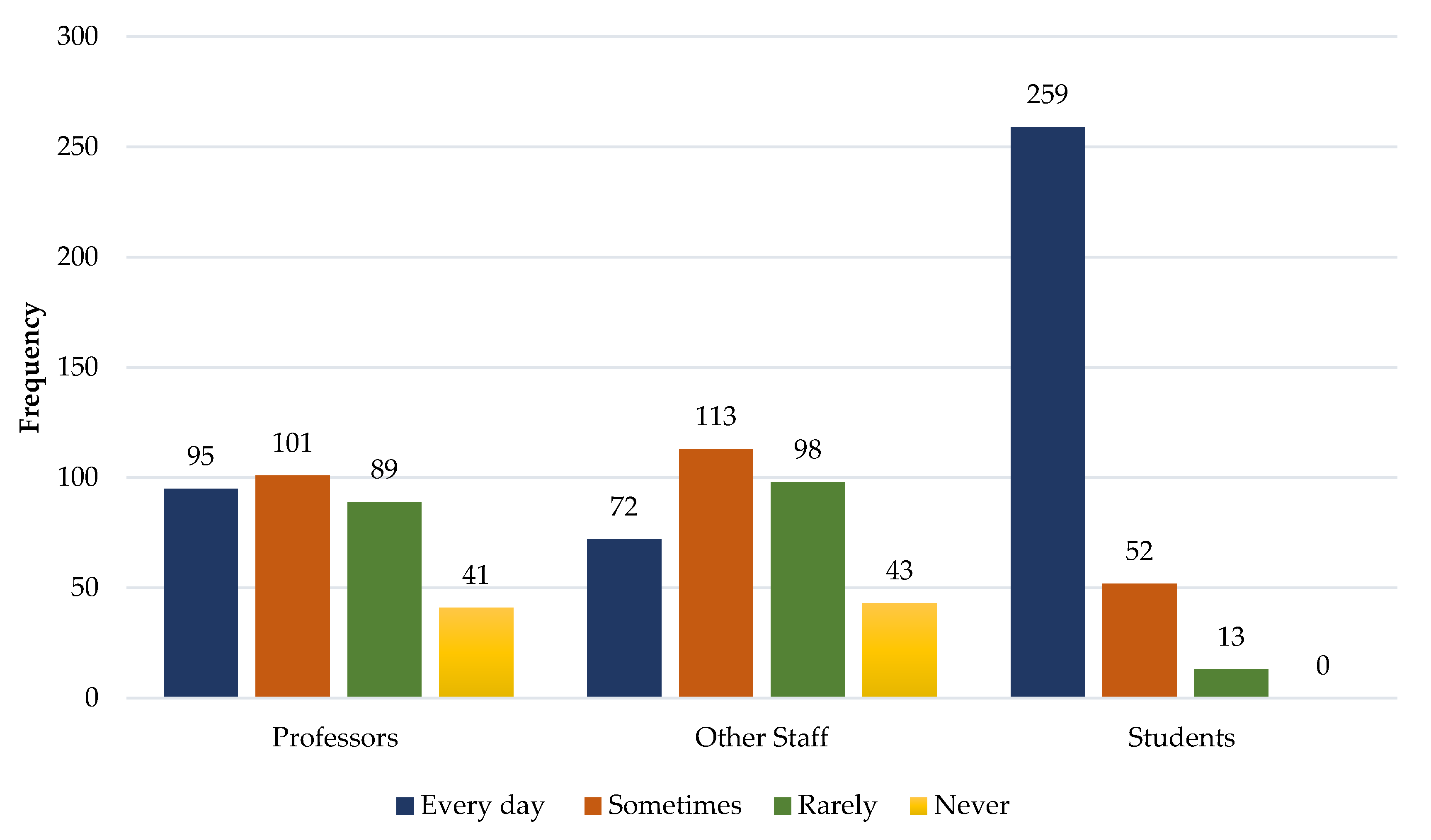 Ijerph 19 14772 g003