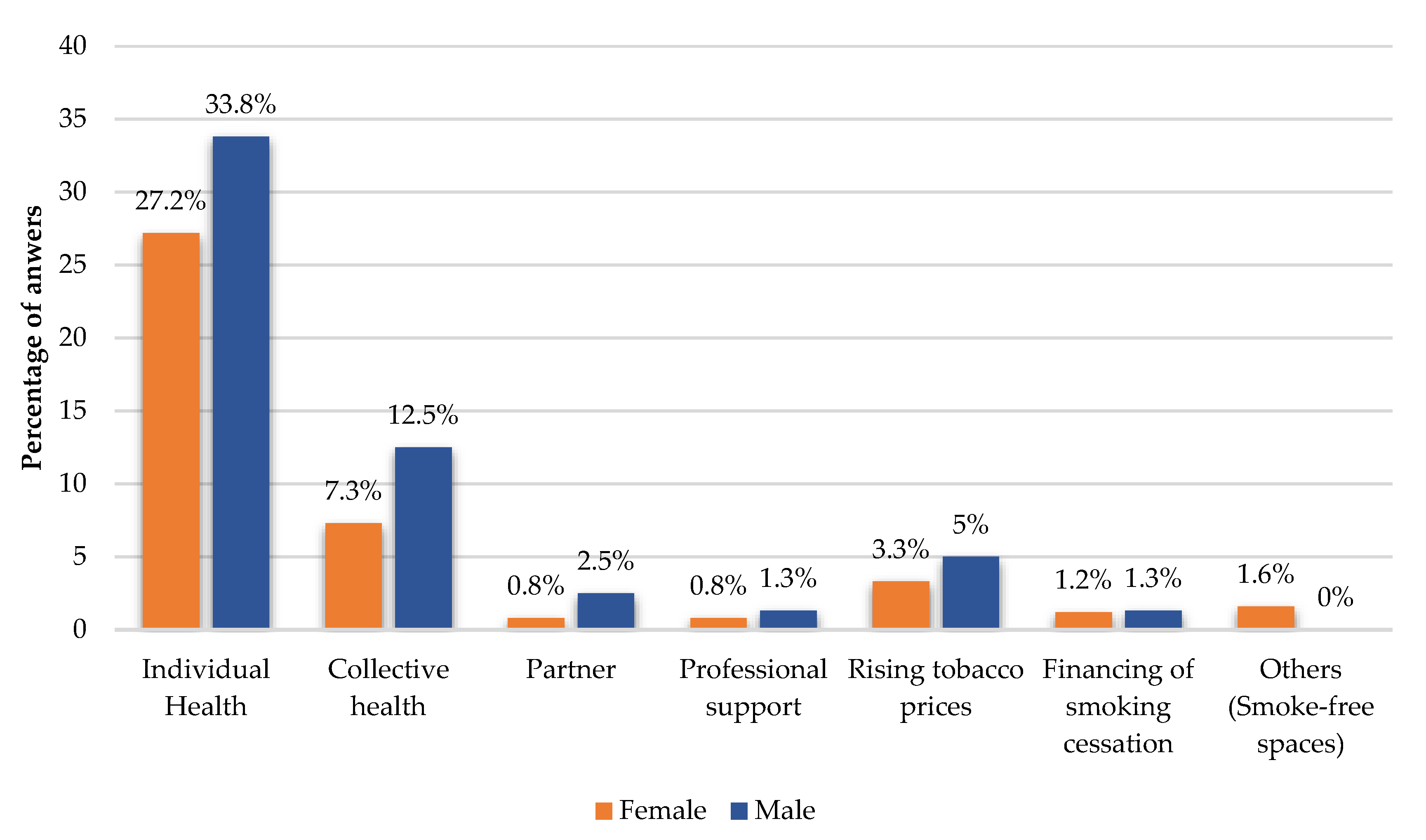 Ijerph 19 14772 g004