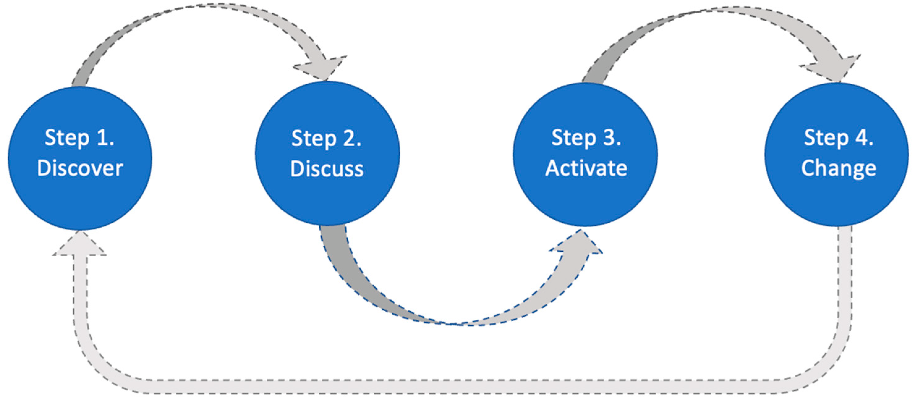 Ijerph 19 14773 g001