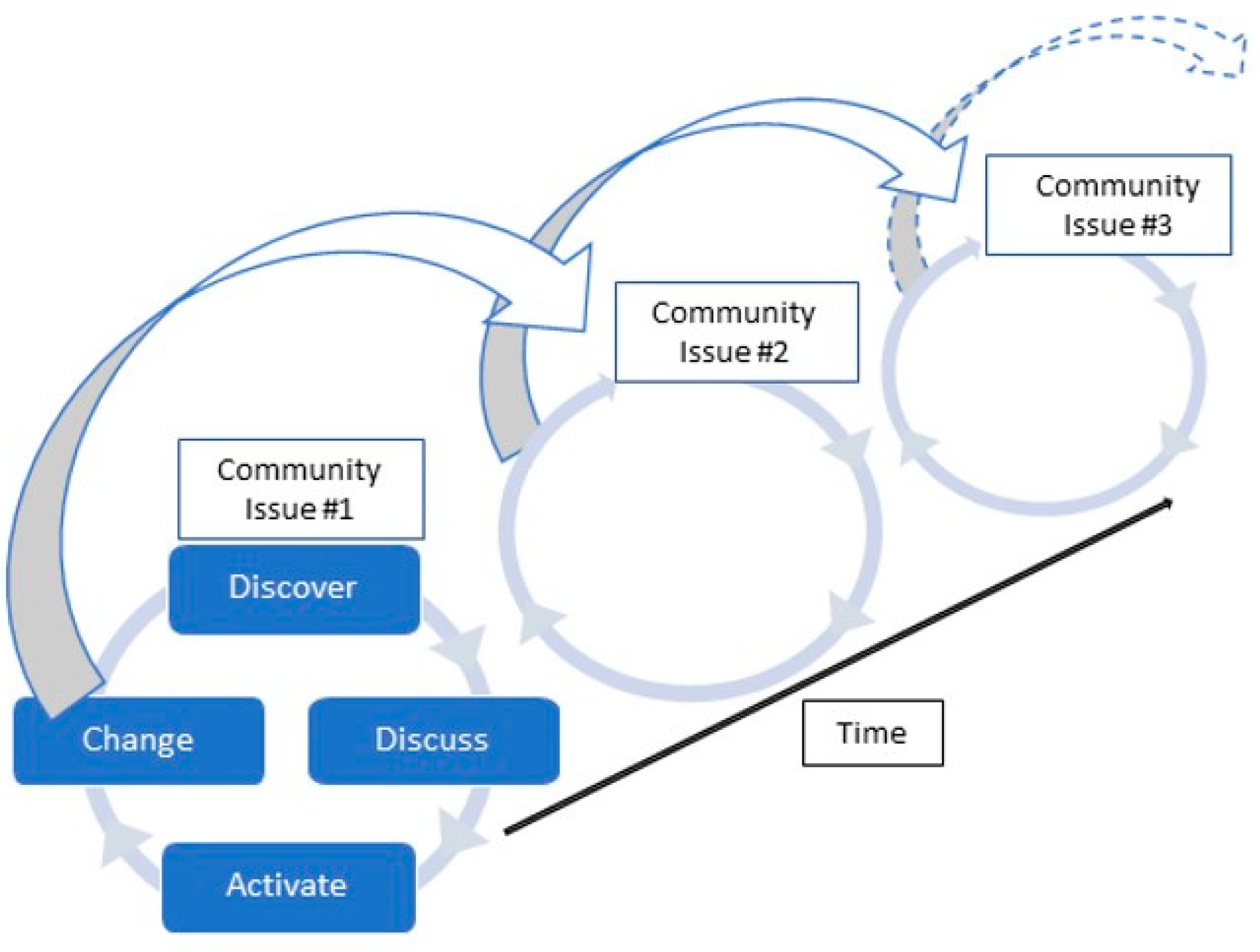 Ijerph 19 14773 g002