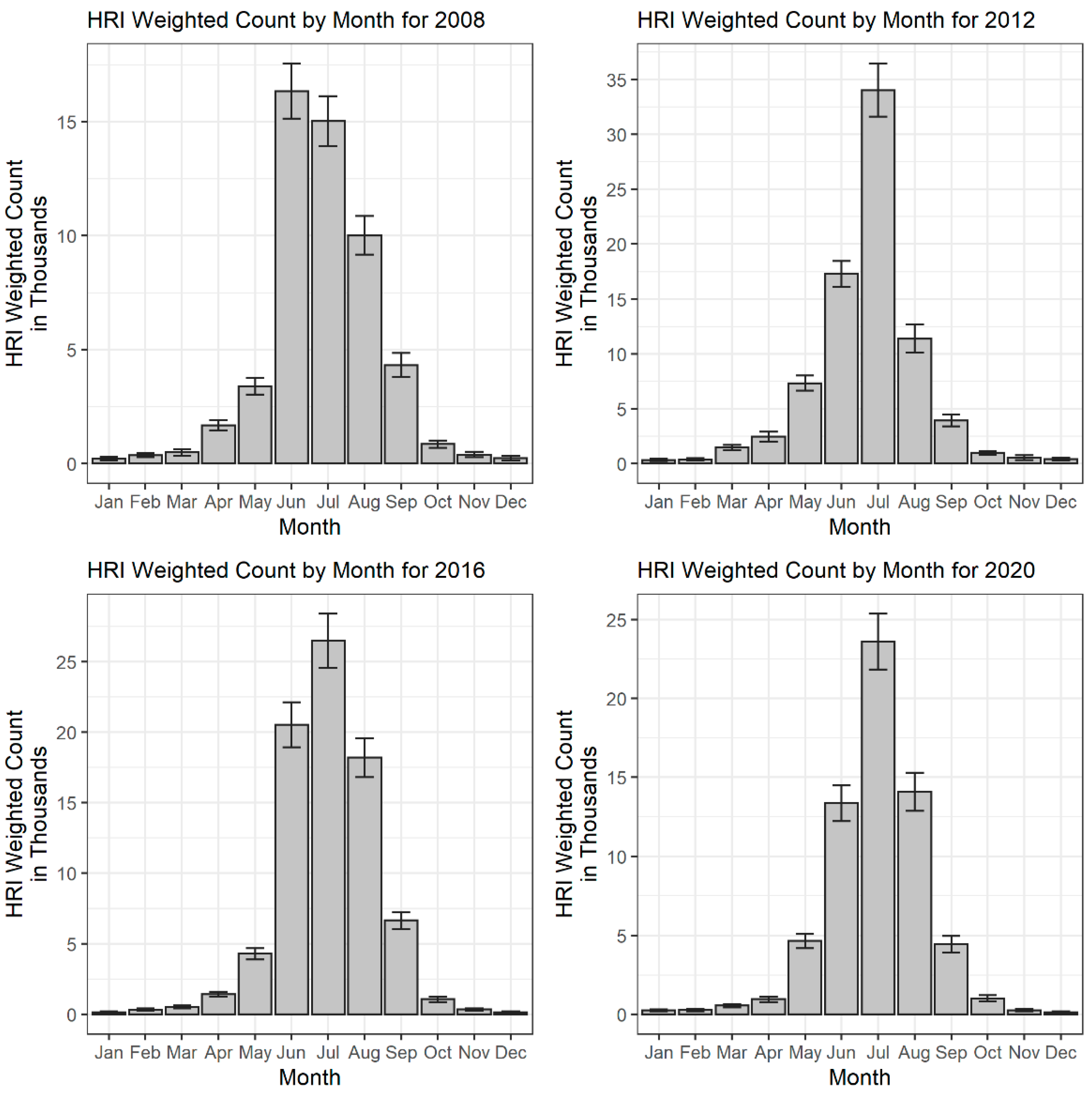 Ijerph 19 14781 g002