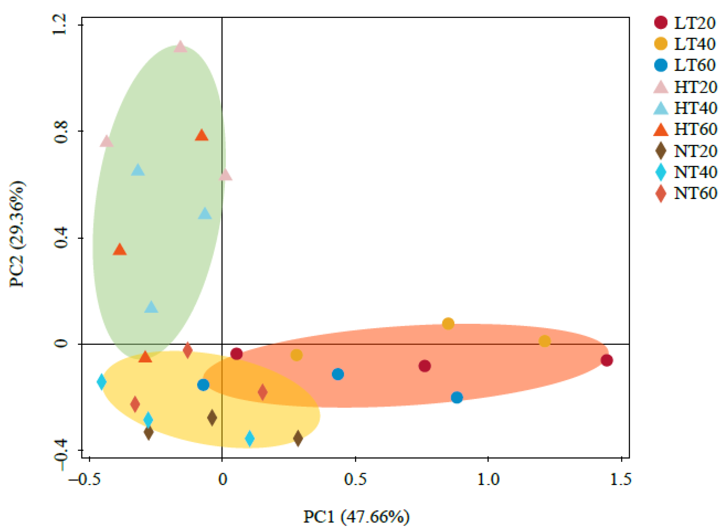Ijerph 19 14782 g003