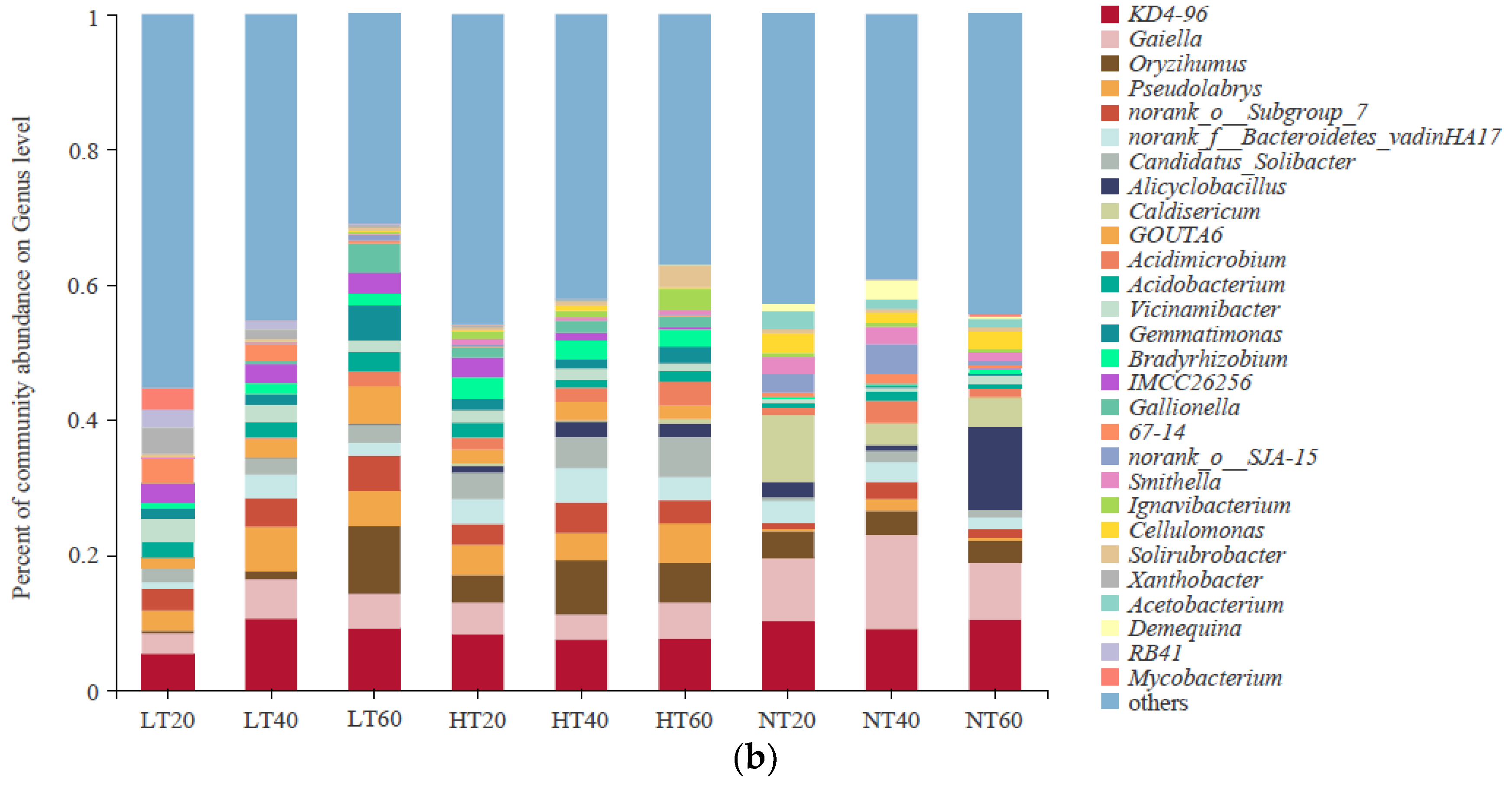 Ijerph 19 14782 g004b