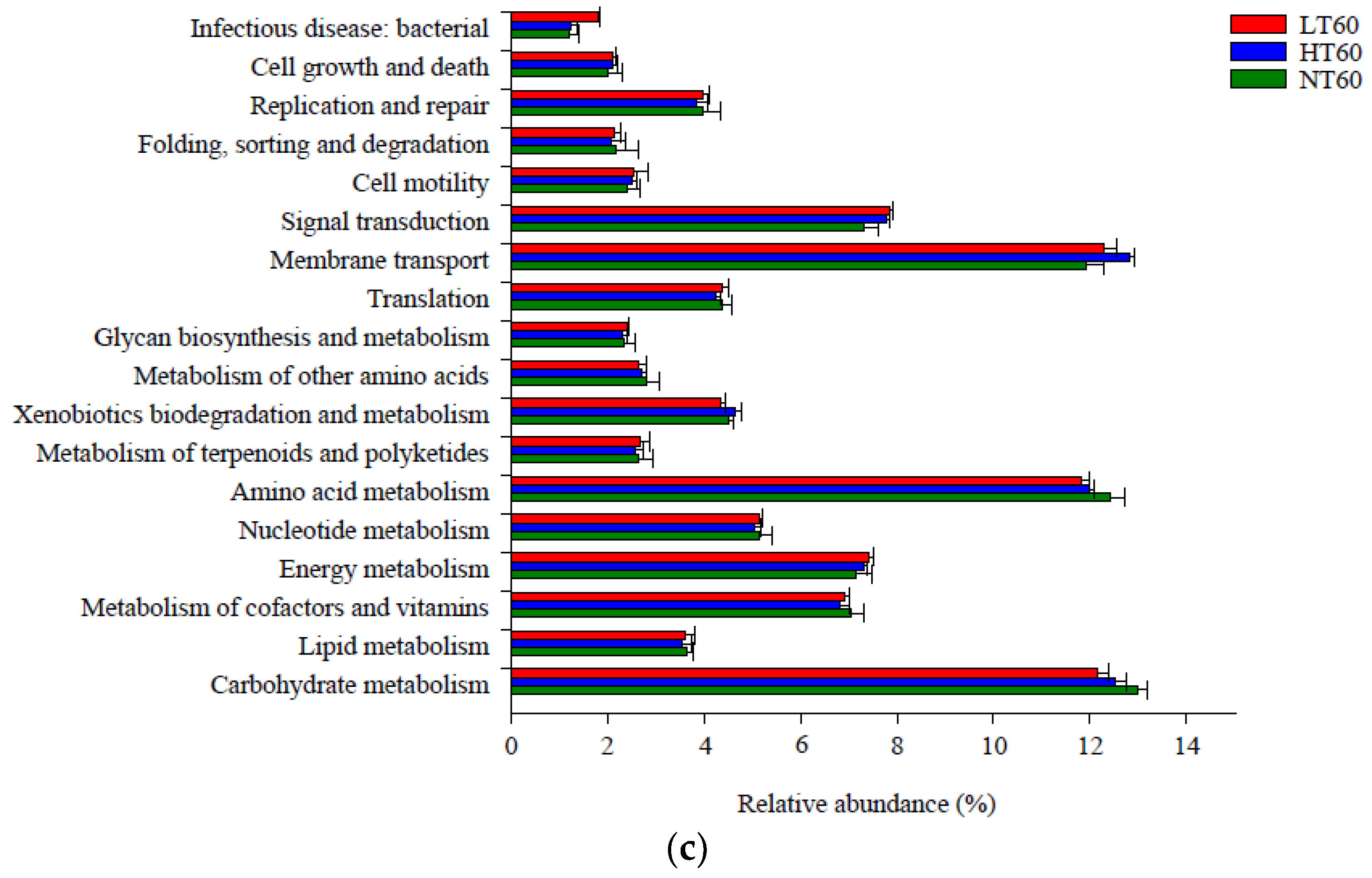 Ijerph 19 14782 g006b