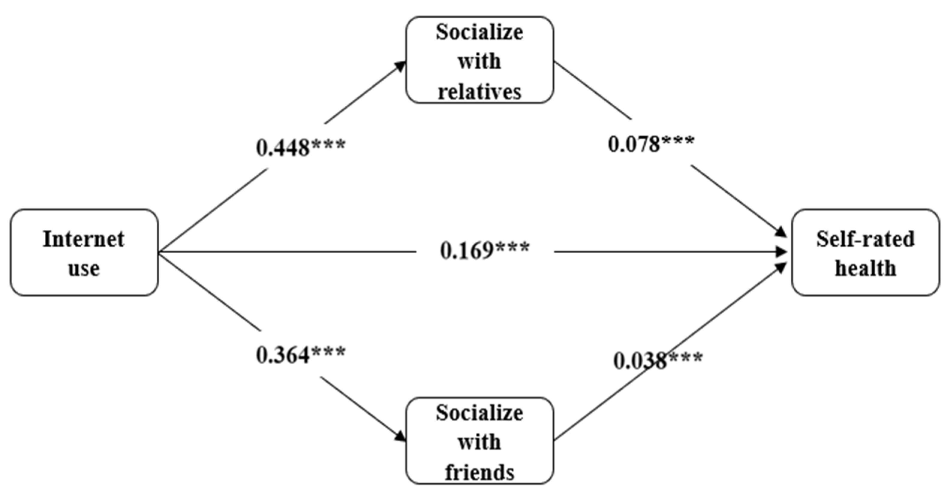 Ijerph 19 14785 g002 Ijerph 19 14785 g002