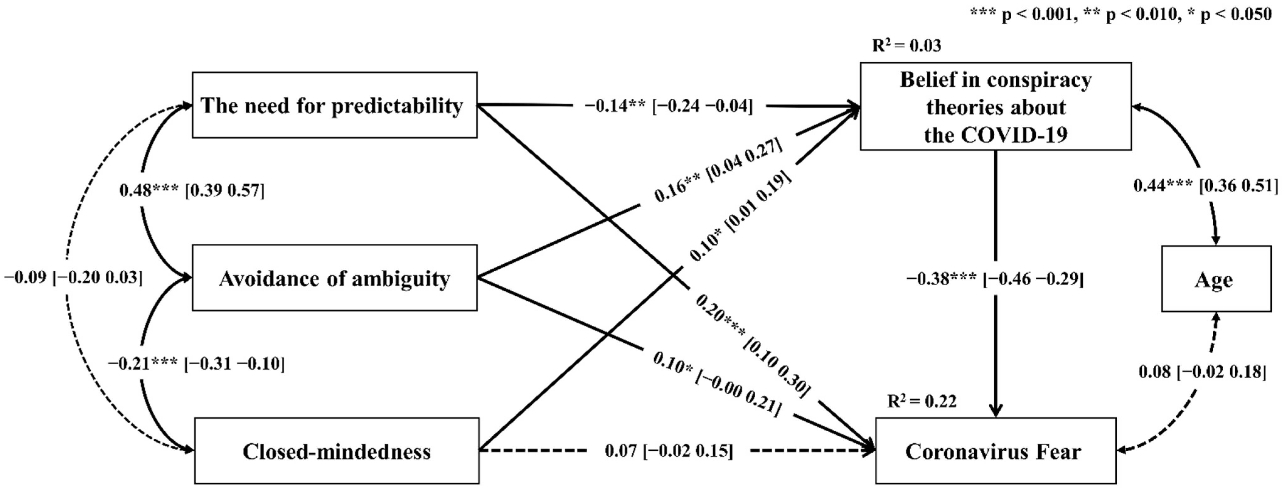 Ijerph 19 14789 g001 Ijerph 19 14789 g001