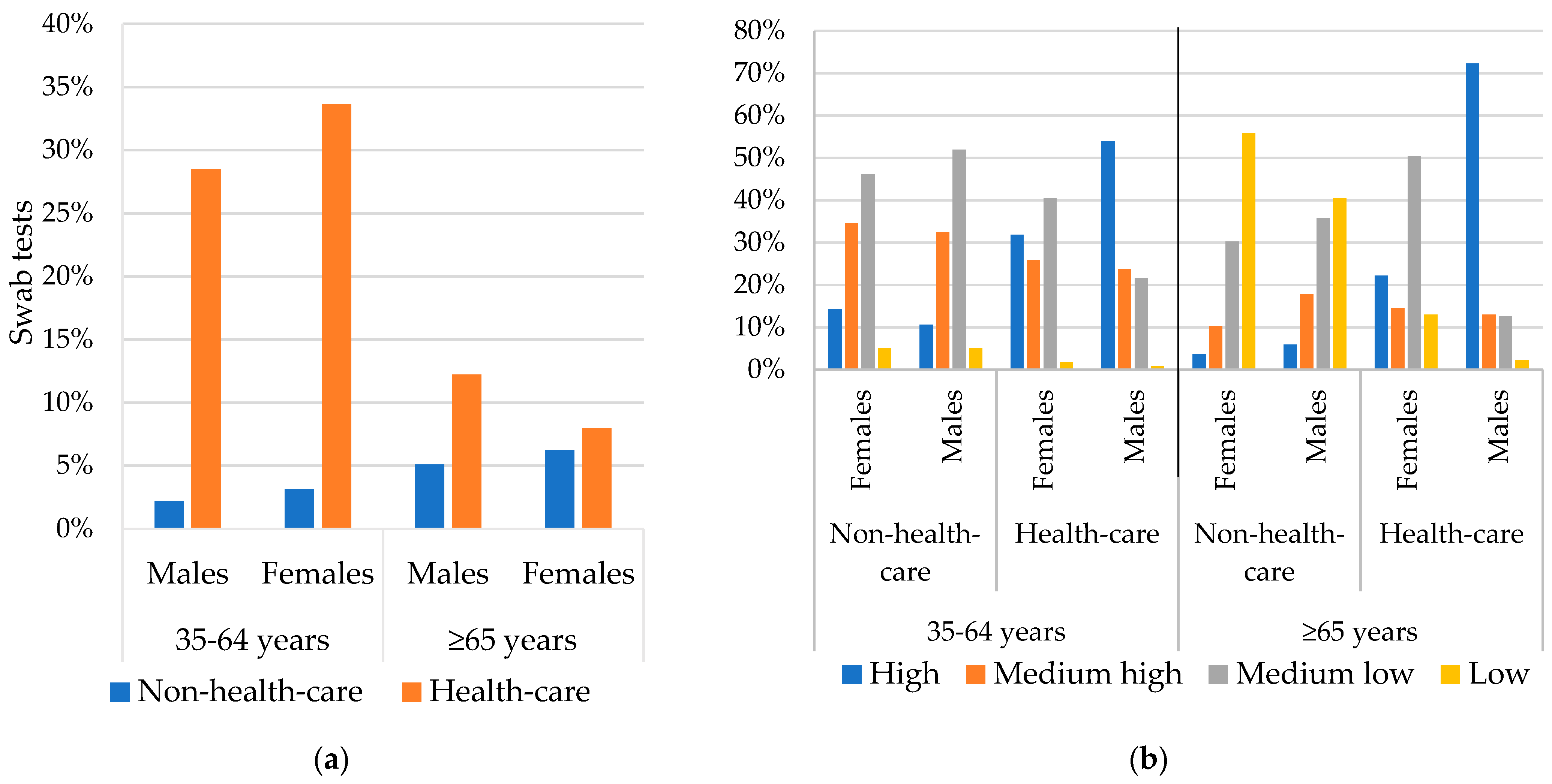 Ijerph 19 14791 g001