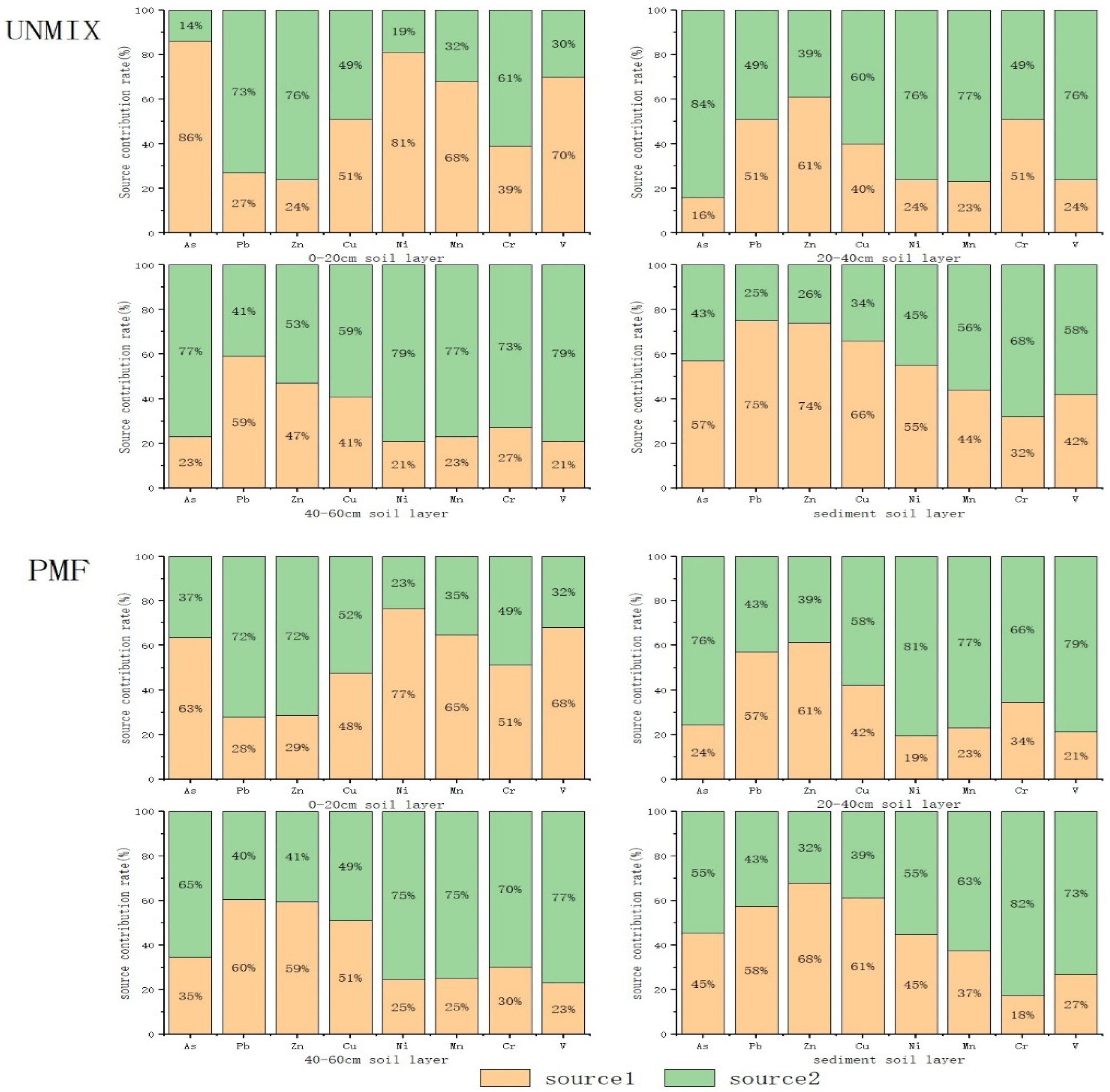 Ijerph 19 14794 g003 550