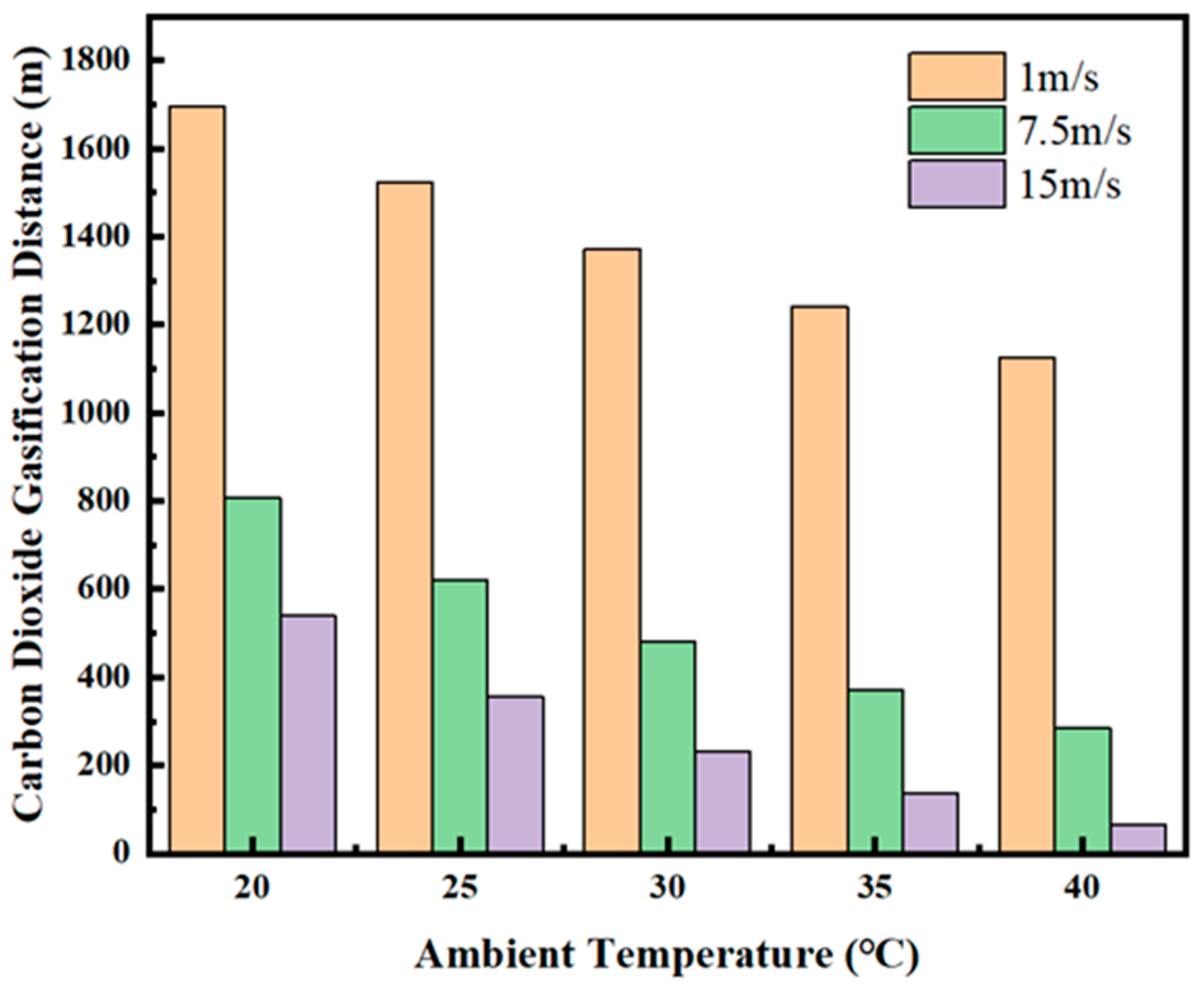 Ijerph 19 14795 g012 Ijerph 19 14795 g012