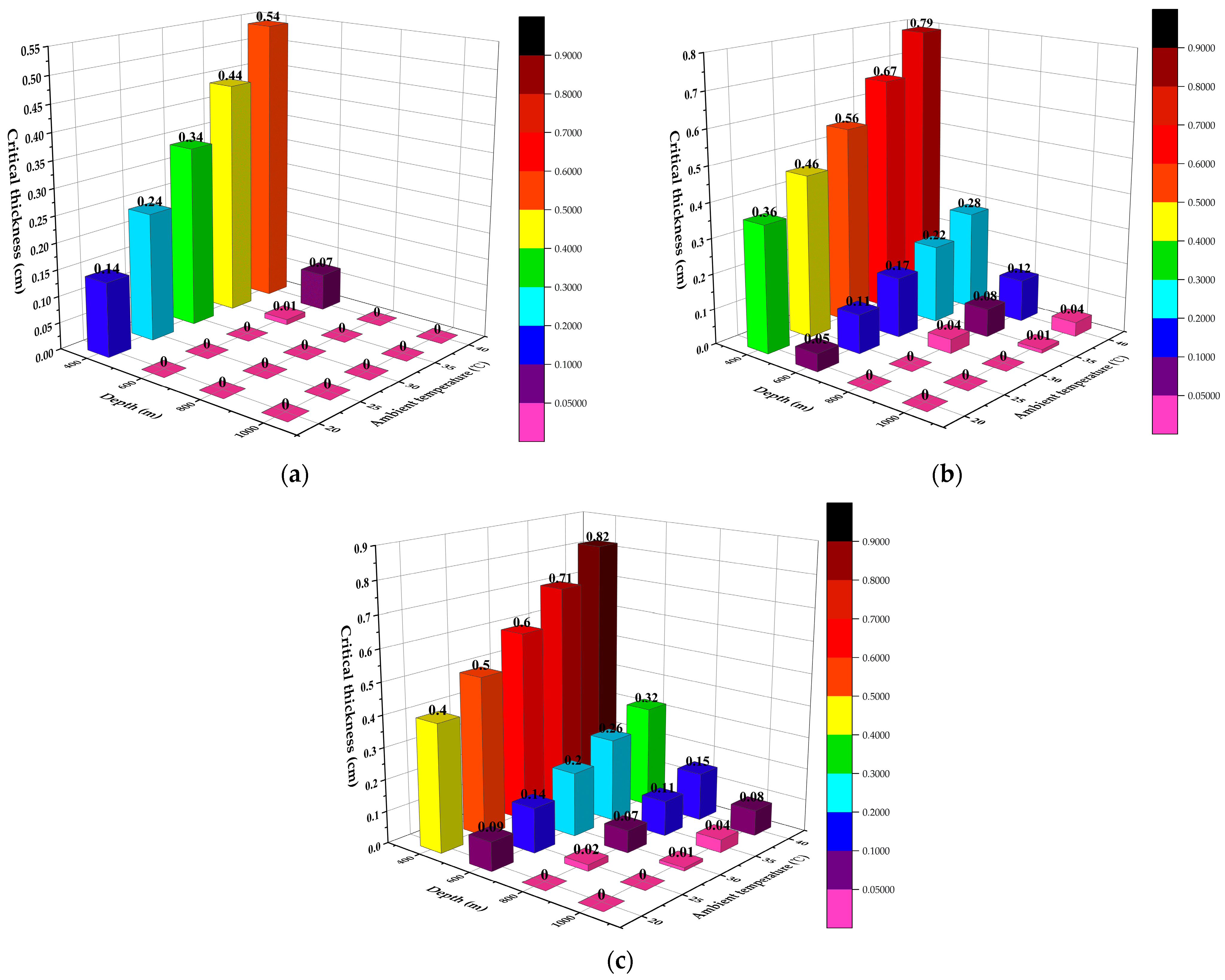Ijerph 19 14795 g013 Ijerph 19 14795 g013