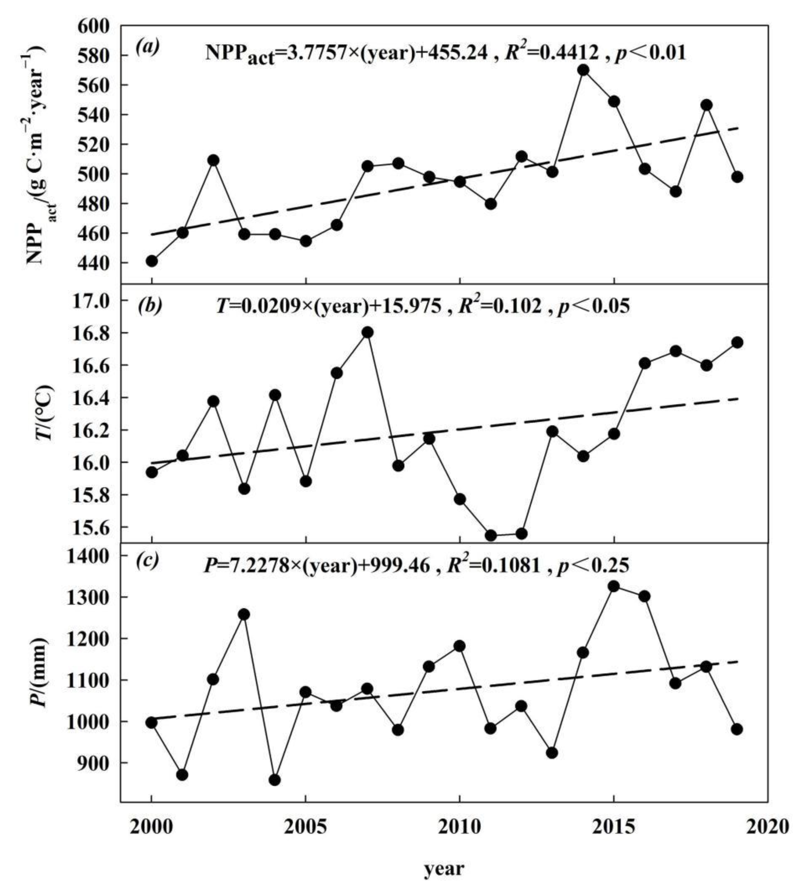 Ijerph 19 14798 g003