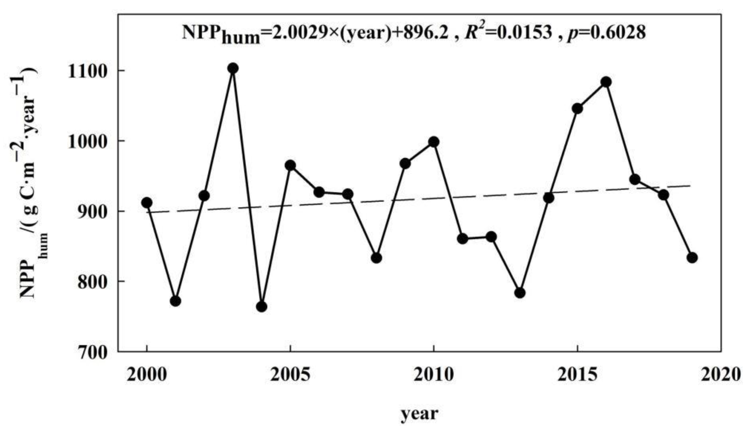 Ijerph 19 14798 g006