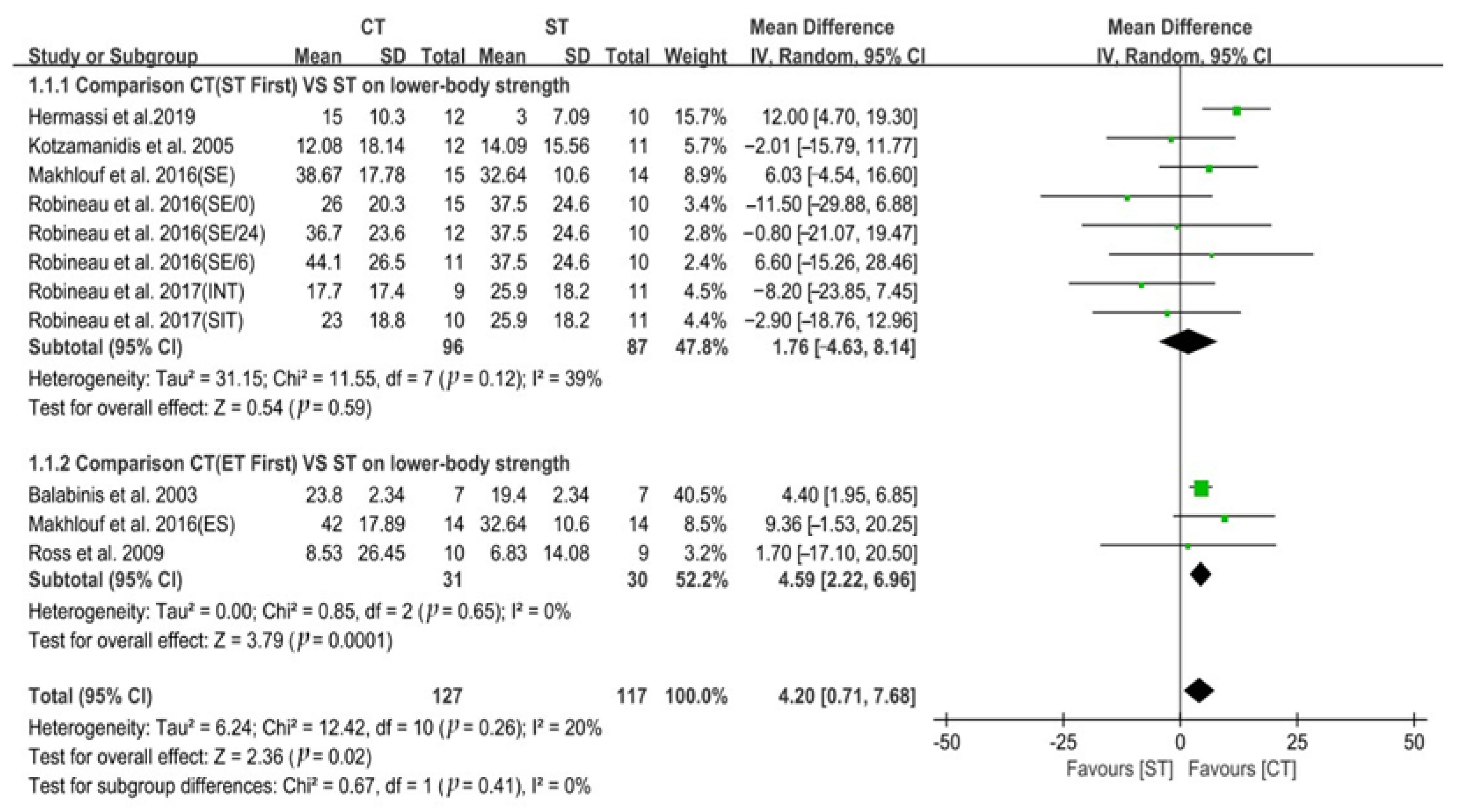 Ijerph 19 14800 g003 Ijerph 19 14800 g003