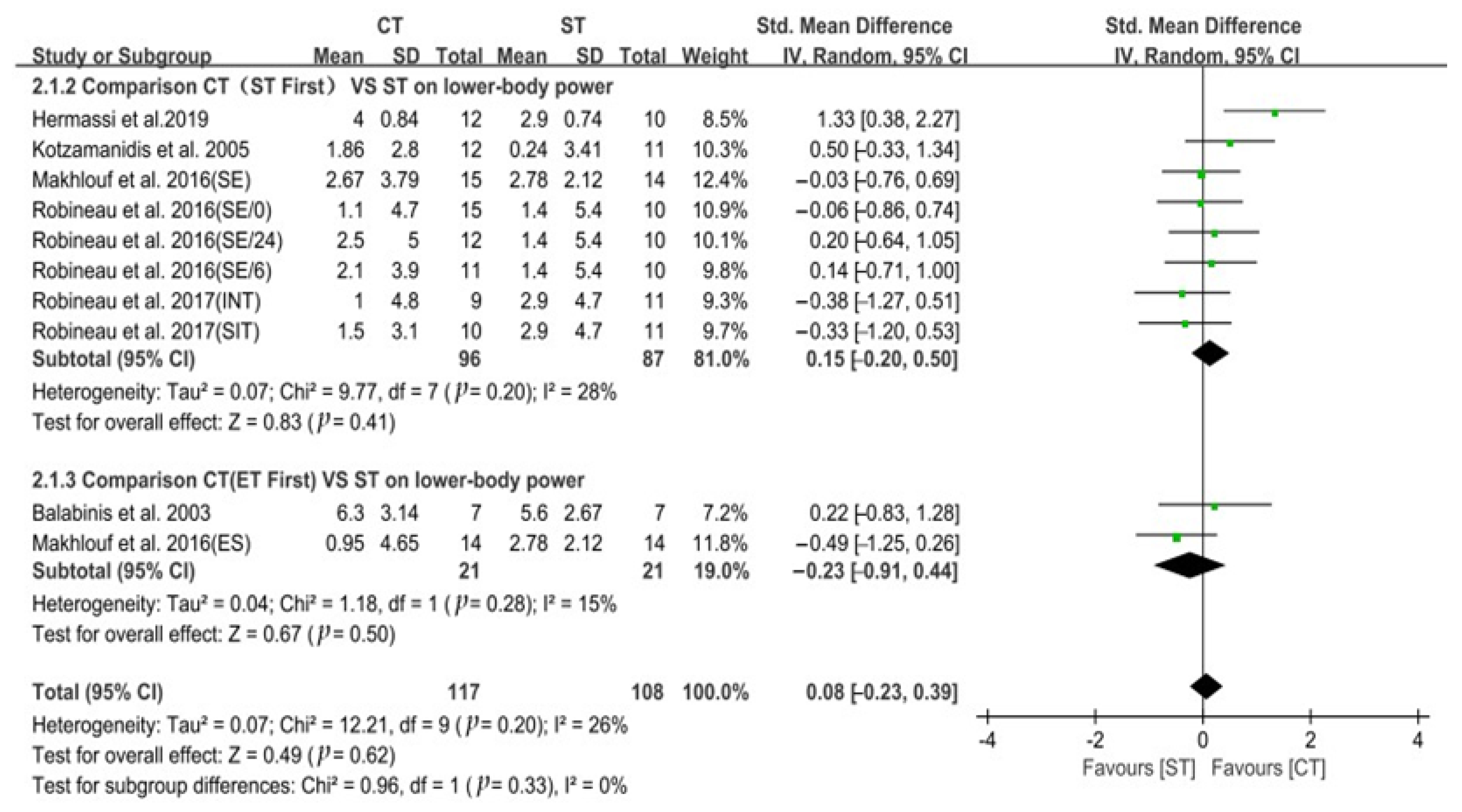 Ijerph 19 14800 g004 Ijerph 19 14800 g004