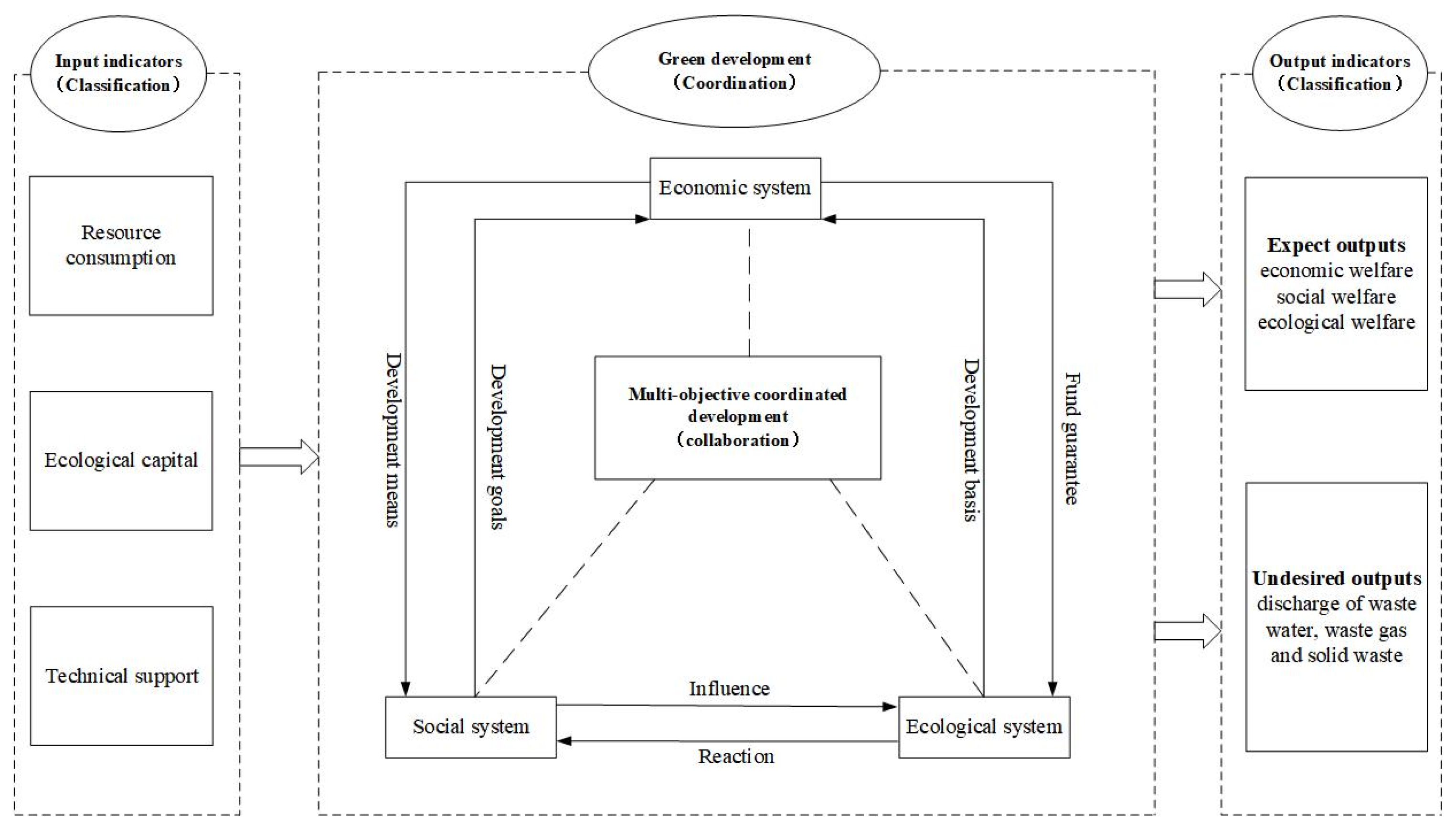 Ijerph 19 14801 g001