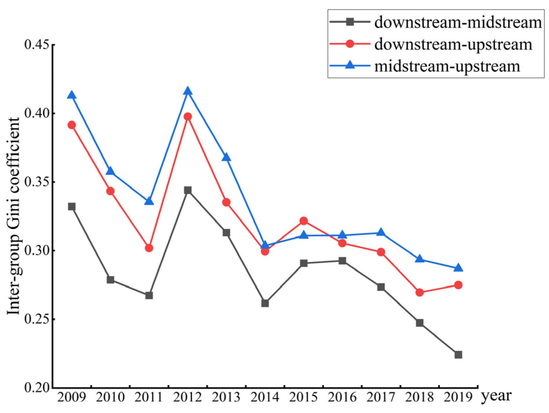 Ijerph 19 14801 g003