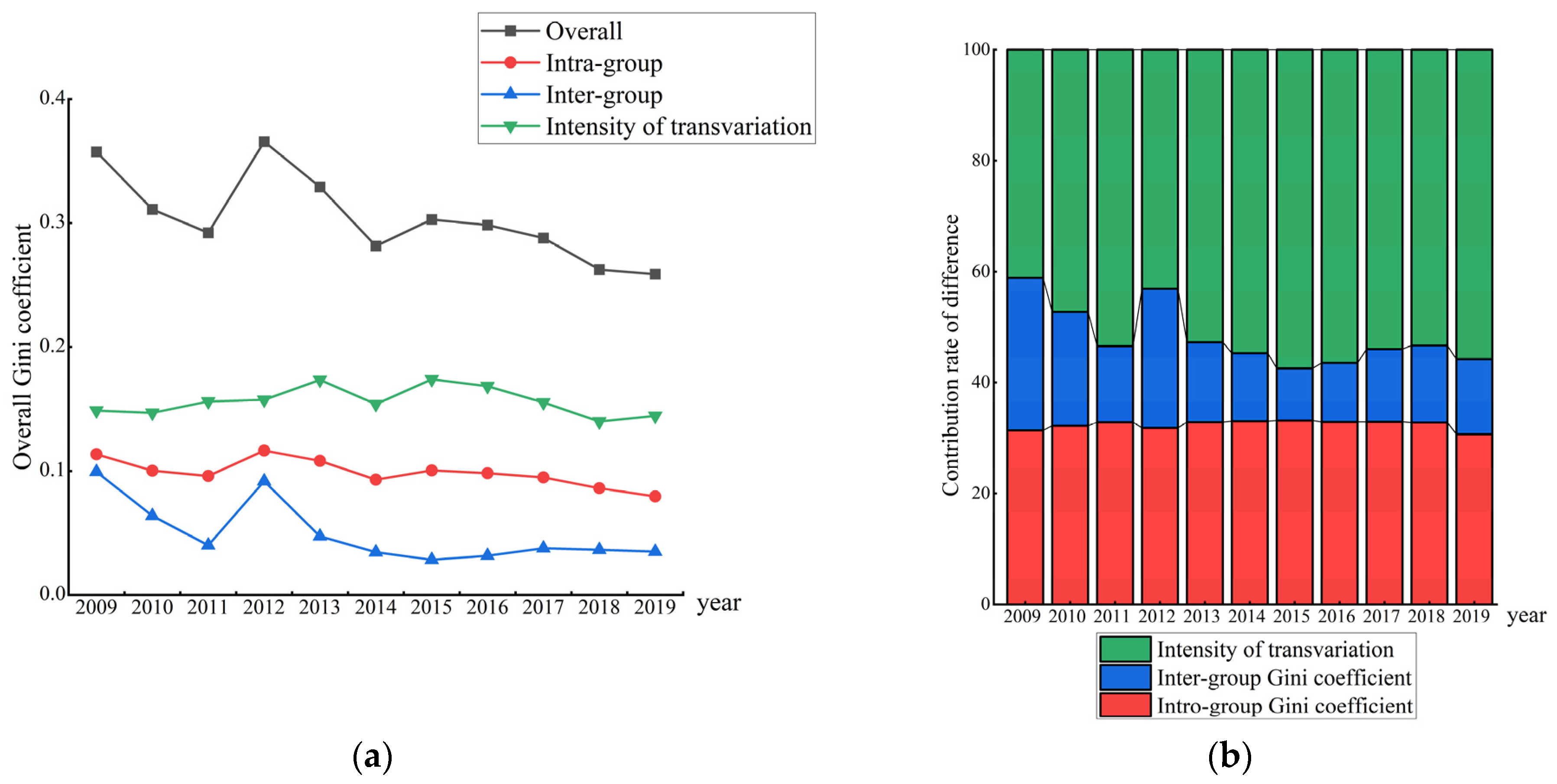 Ijerph 19 14801 g005