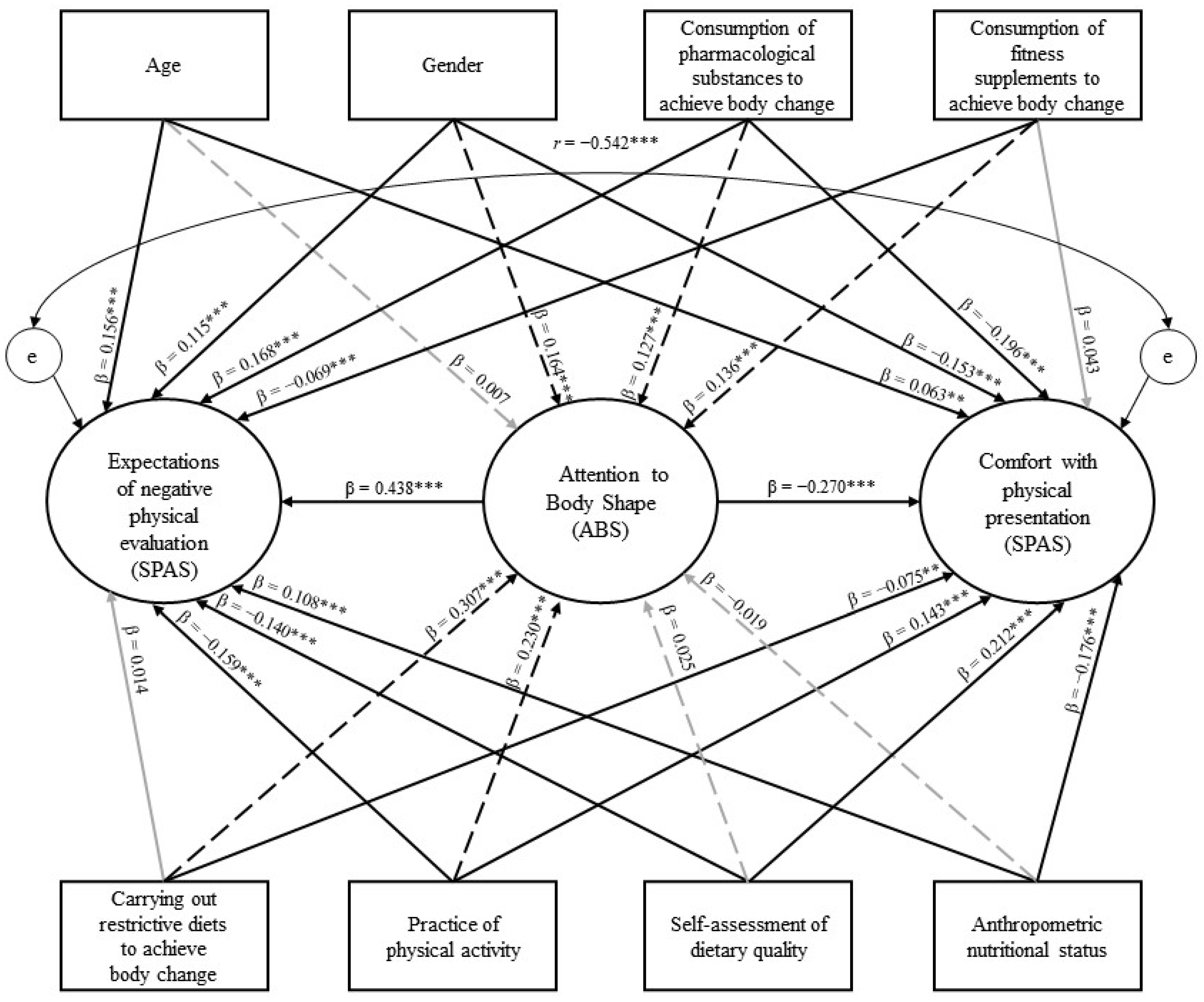 Ijerph 19 14802 g001 Ijerph 19 14802 g001