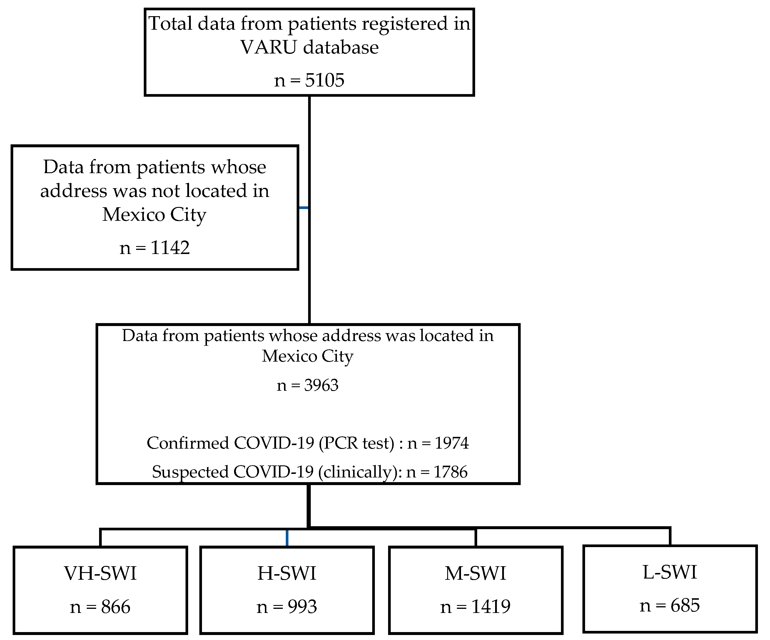 Ijerph 19 14803 g002