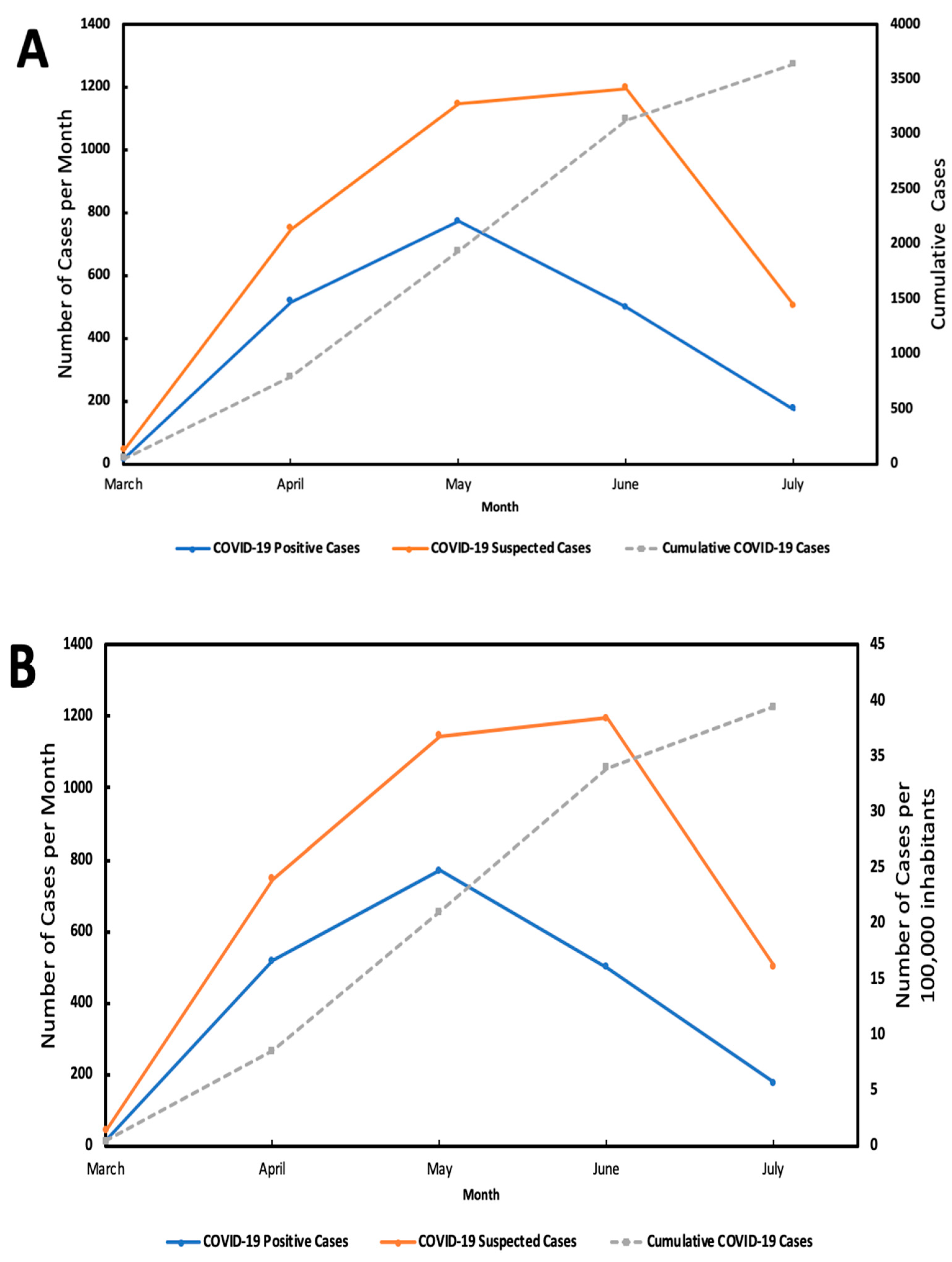 Ijerph 19 14803 g003