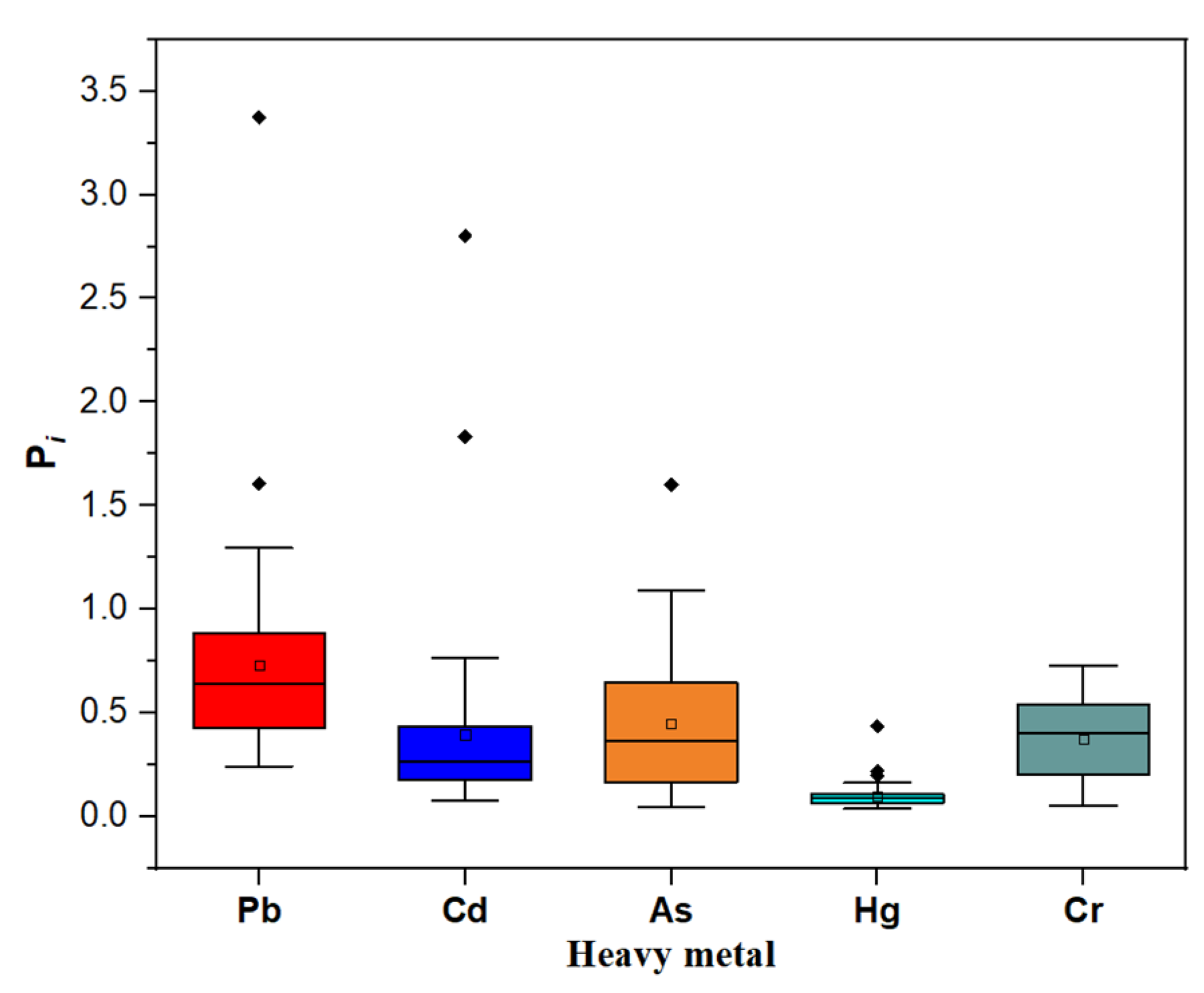 Ijerph 19 14806 g003 Ijerph 19 14806 g003