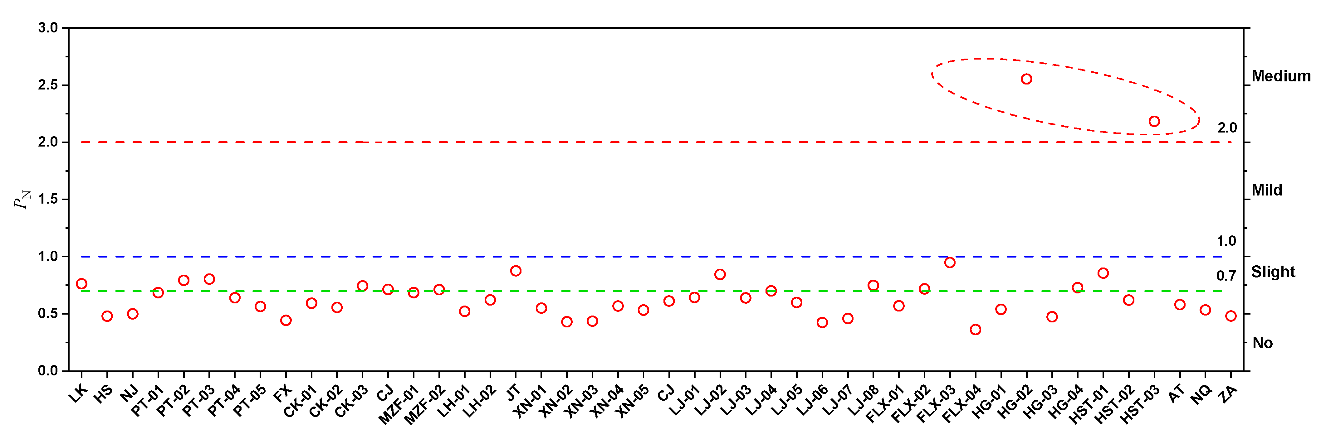 Ijerph 19 14806 g004 Ijerph 19 14806 g004