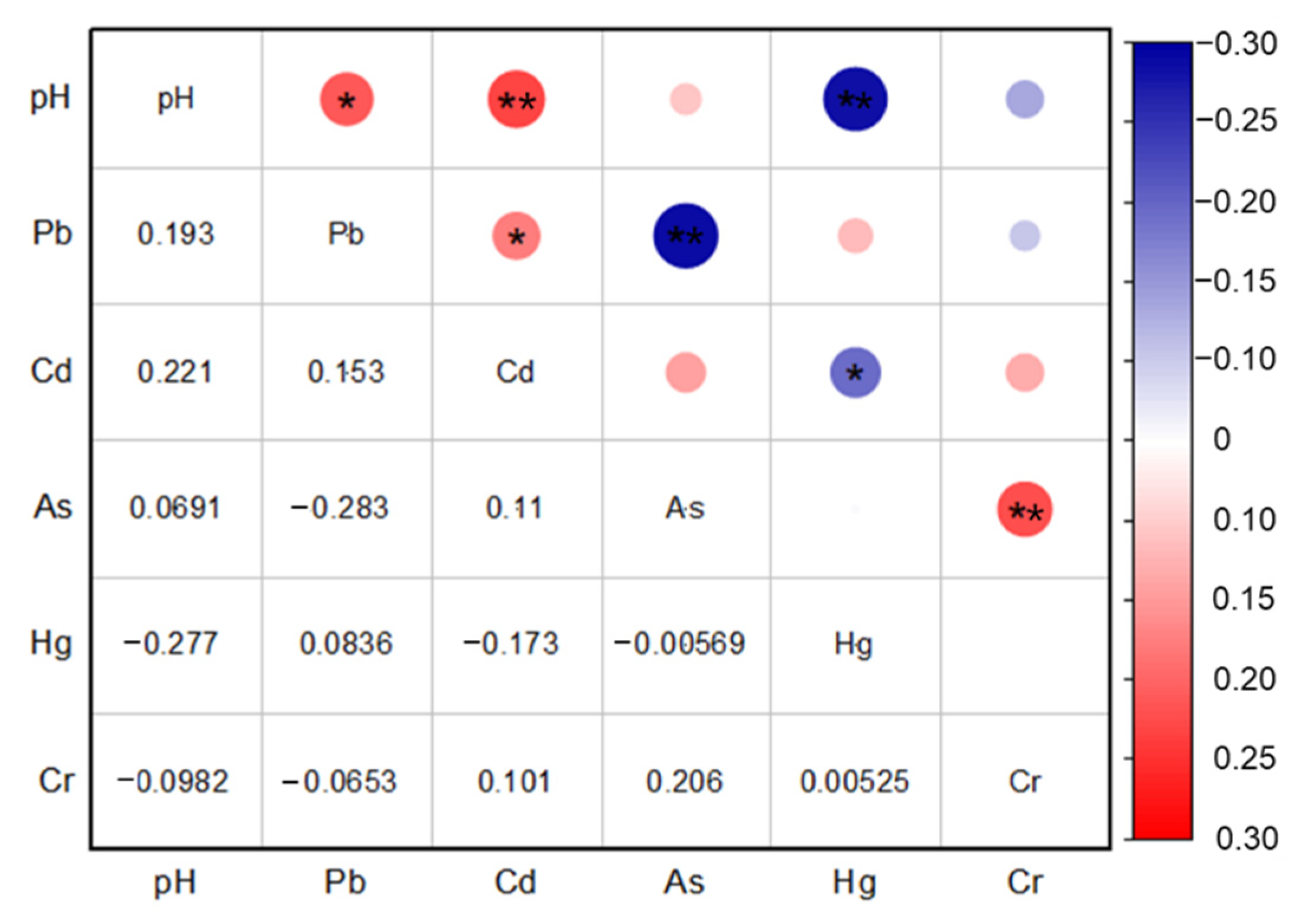 Ijerph 19 14806 g008 Ijerph 19 14806 g008