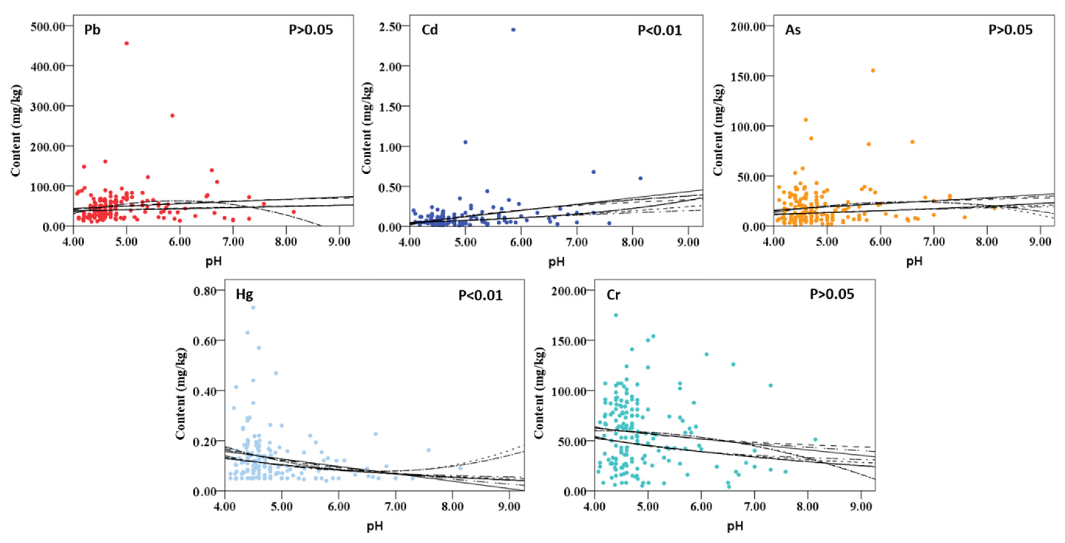 Ijerph 19 14806 g009 Ijerph 19 14806 g009